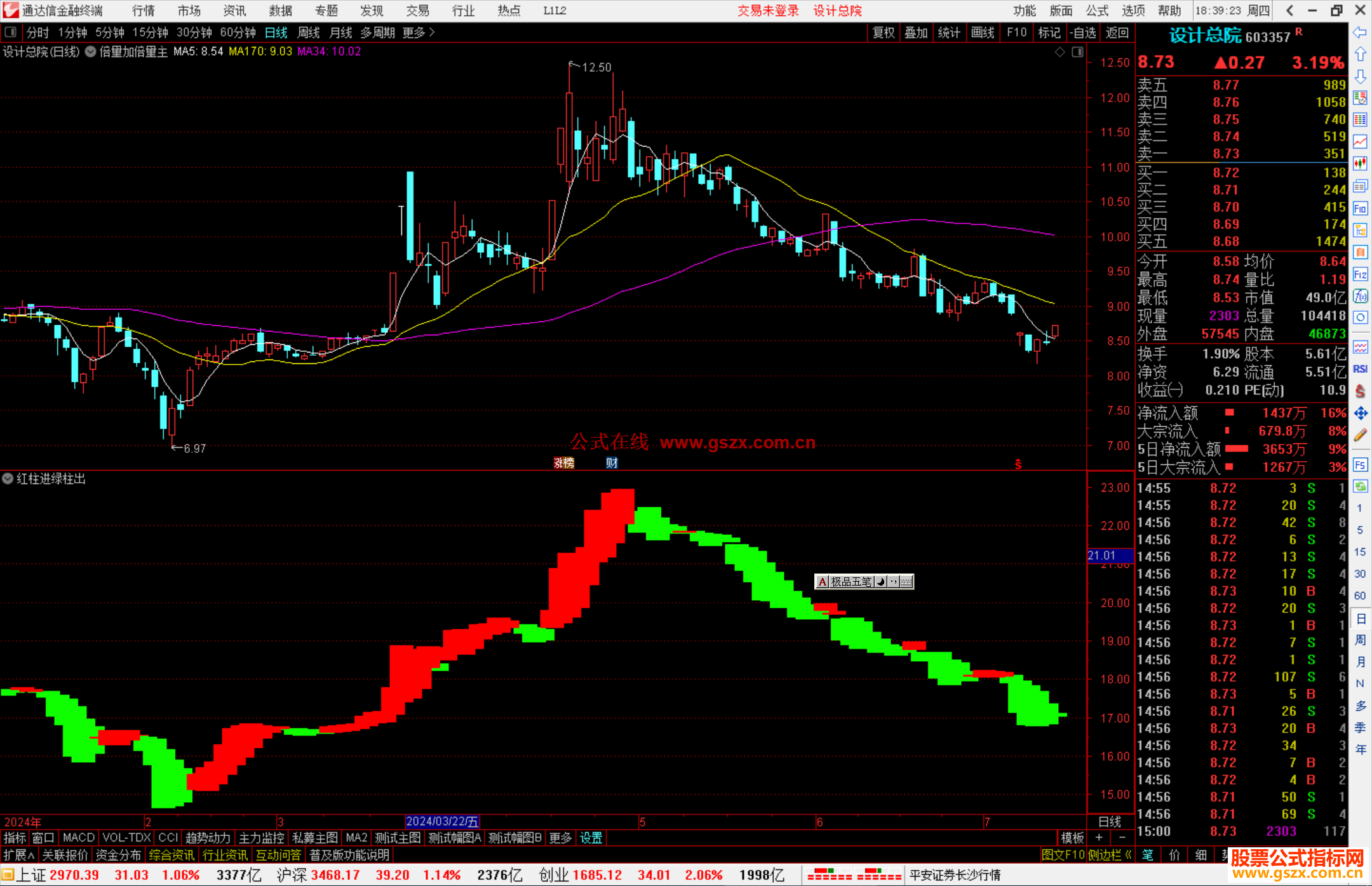 通达信红柱进绿柱出副图，试试就知道好用源码