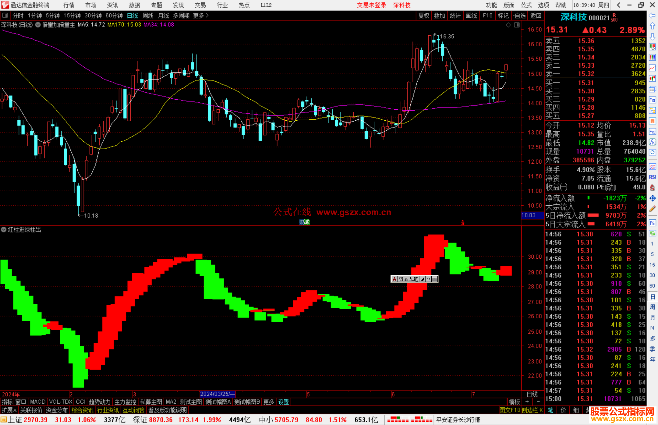通达信红柱进绿柱出副图，试试就知道好用源码