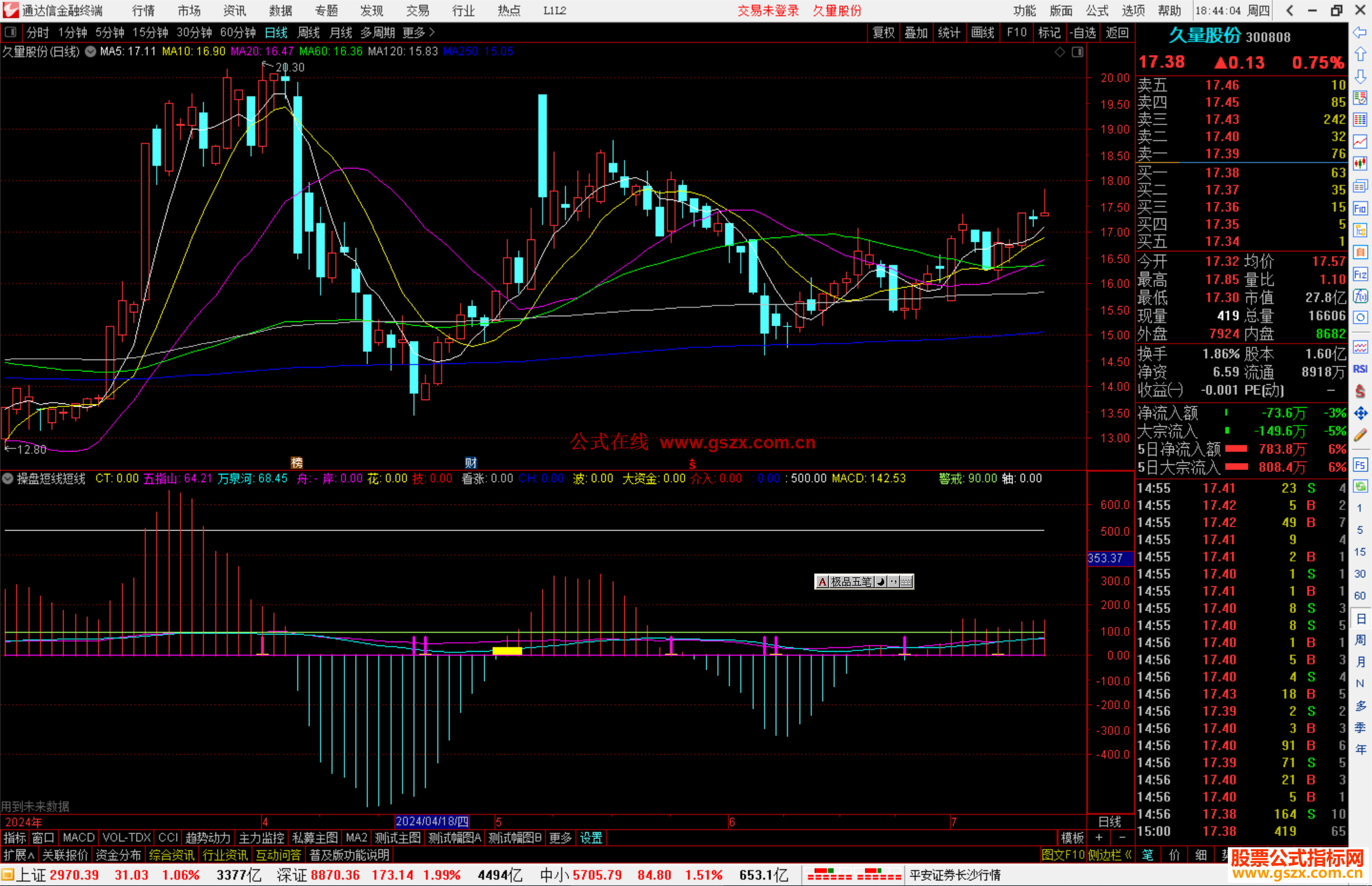 通达信操盘短线短线副图，五指山万泉河 源码分享