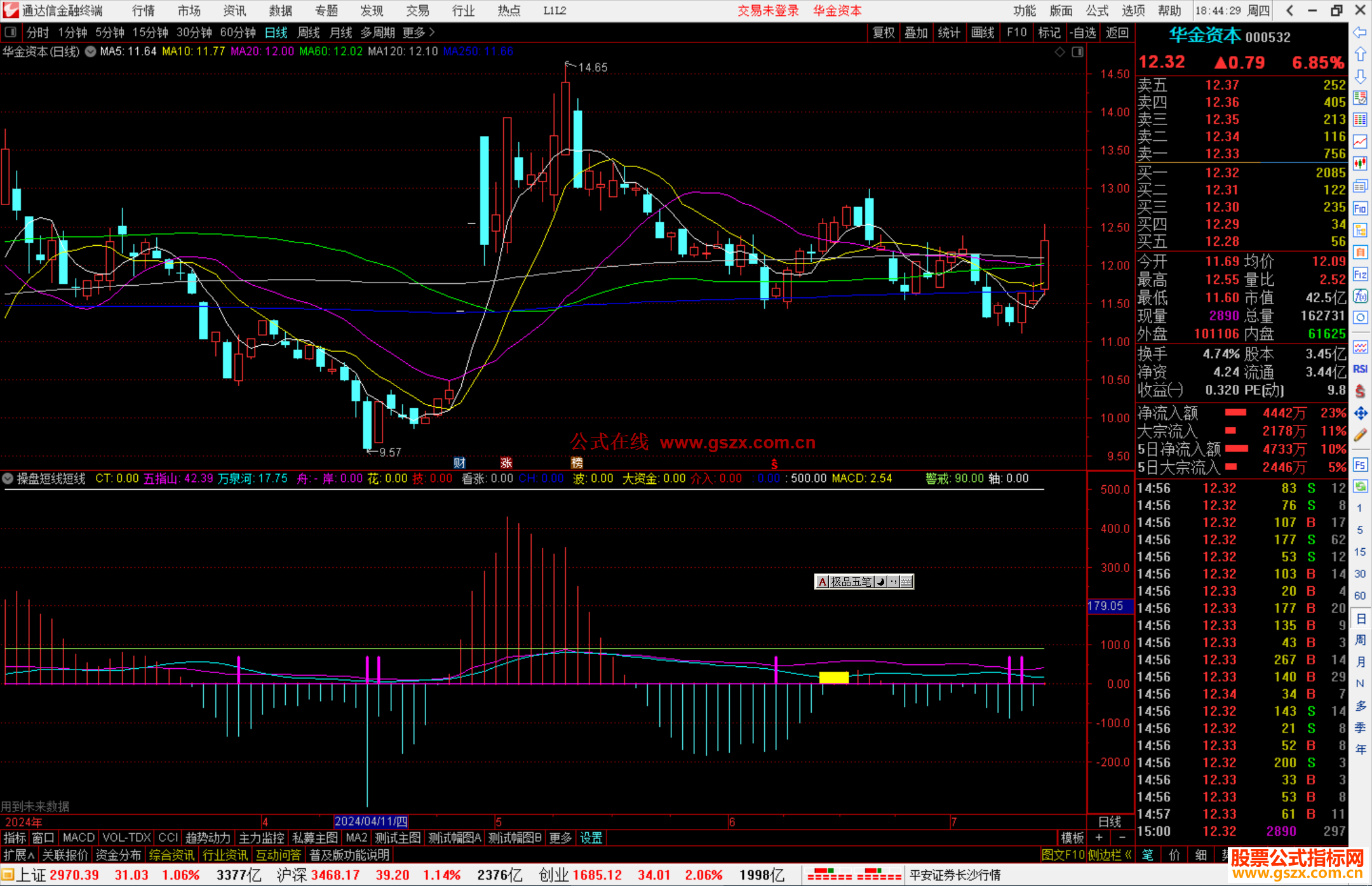 通达信操盘短线短线副图，五指山万泉河 源码分享