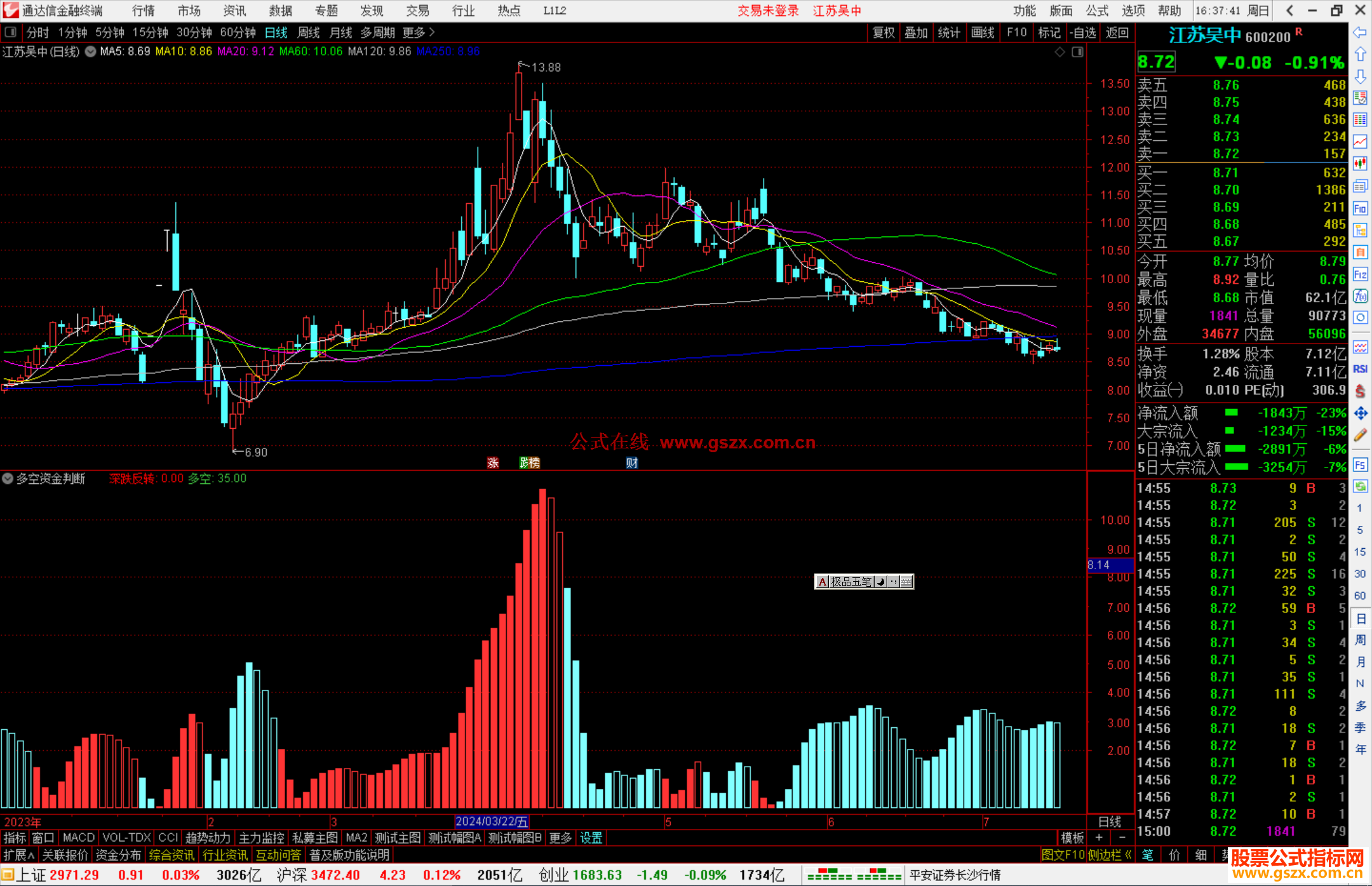通达信多空资金判断指标公式源码副图