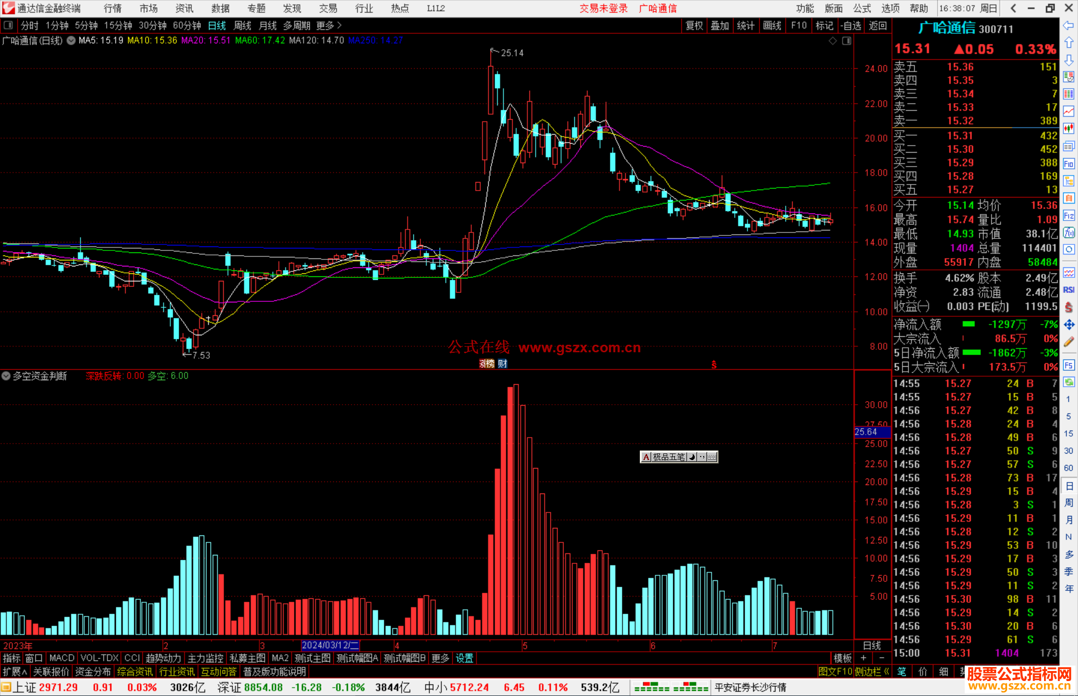 通达信多空资金判断指标公式源码副图