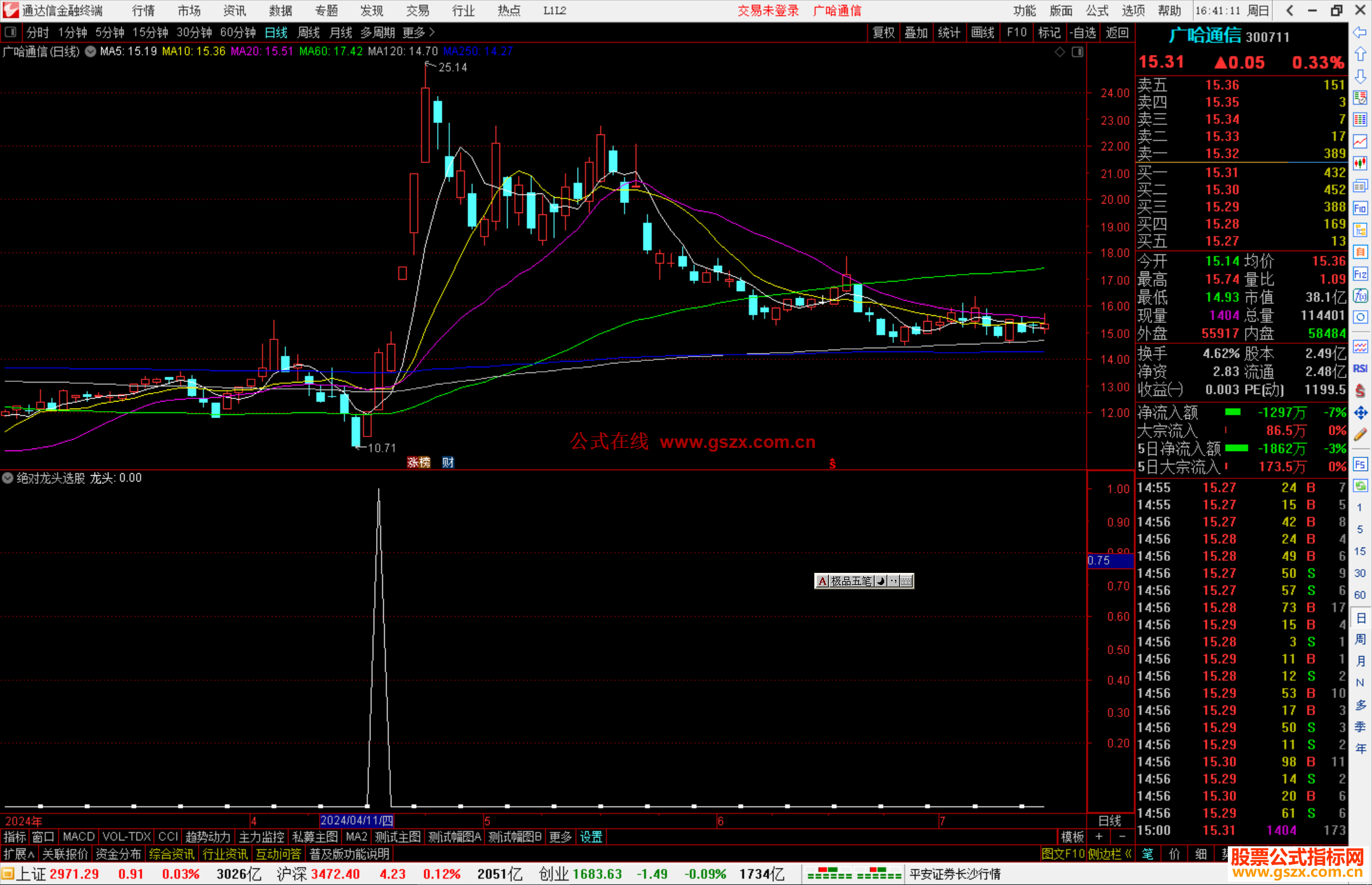 通达信绝对龙头选股指标公式源码副图