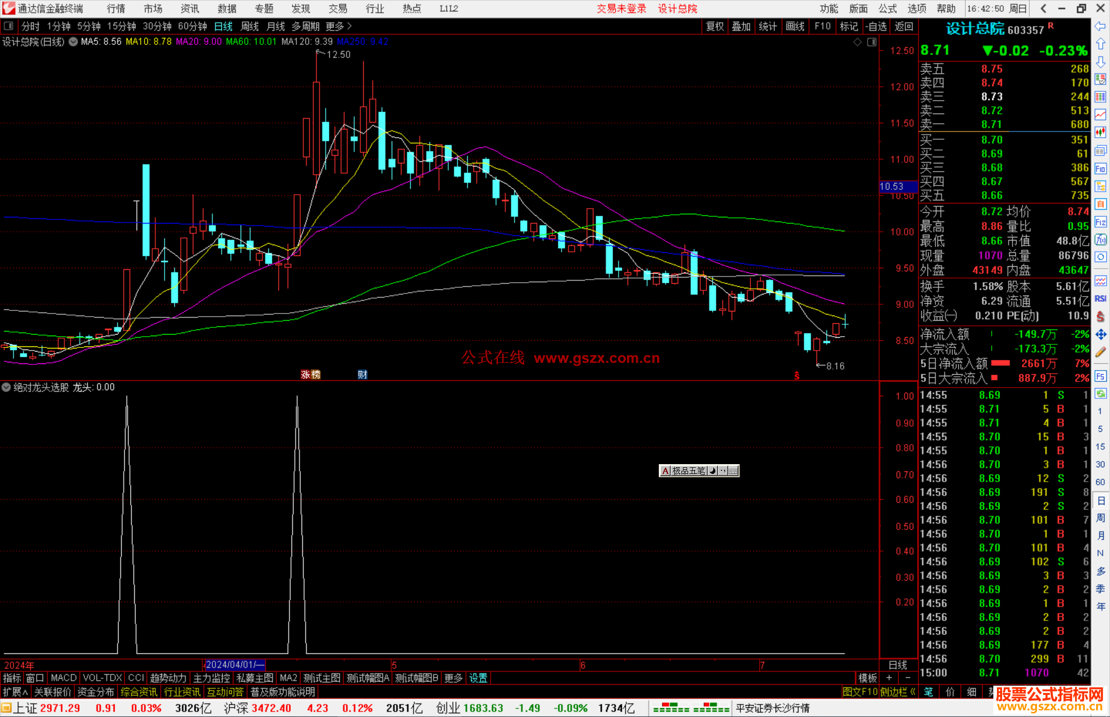 通达信绝对龙头选股指标公式源码副图