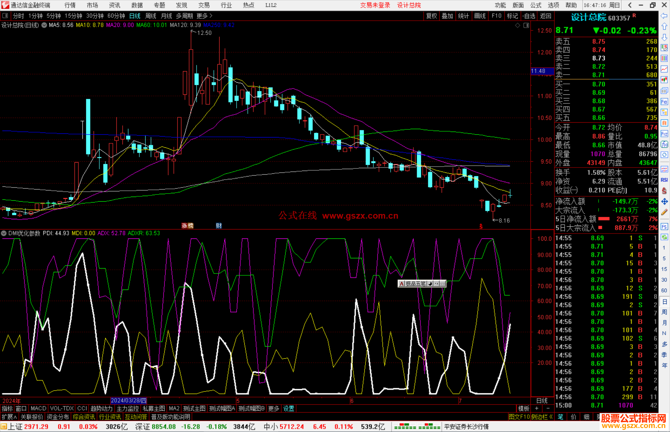 通达信DMI优化参数指标公式源码