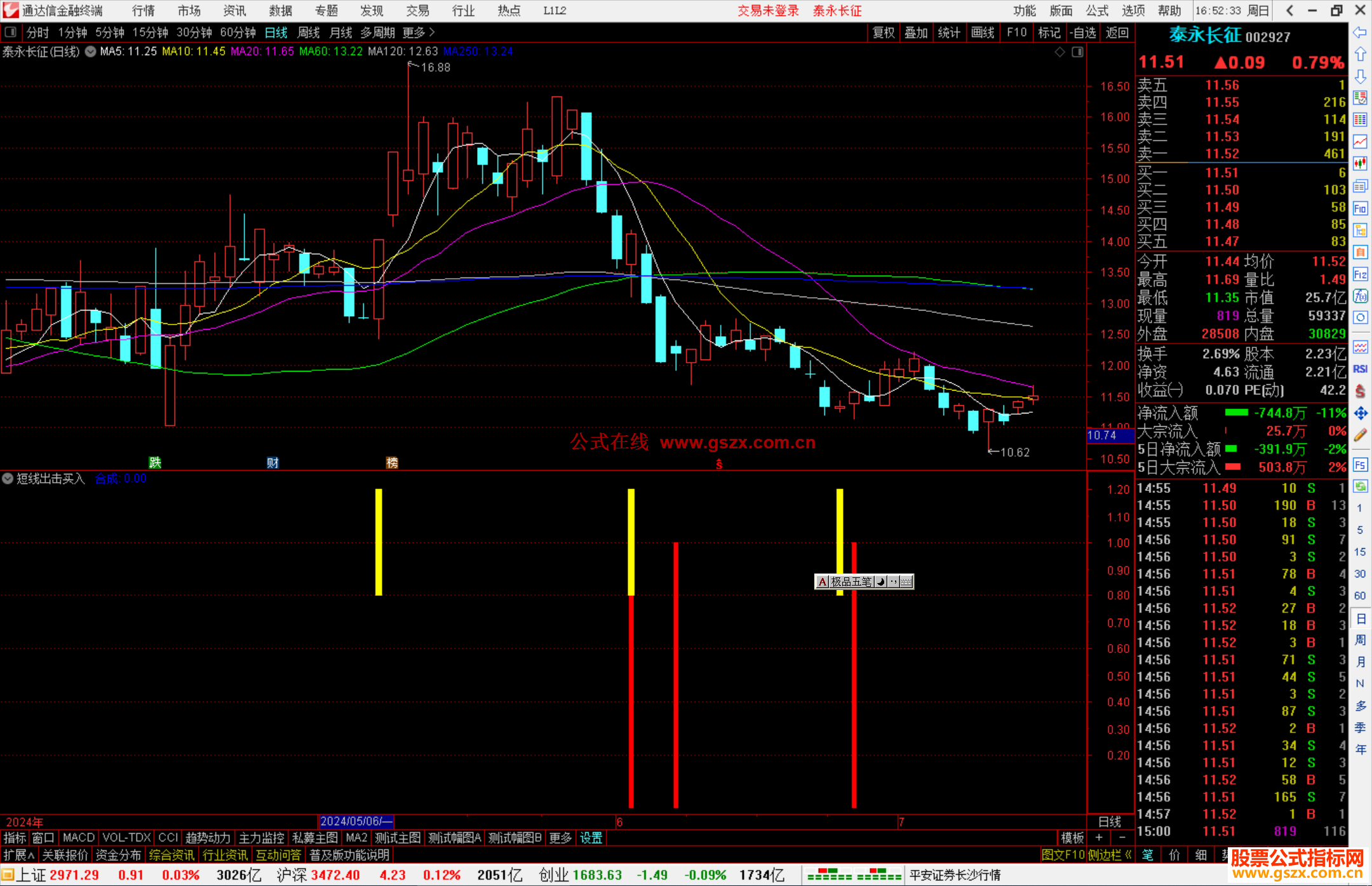 通达信短线出击买入指标公式源码副图