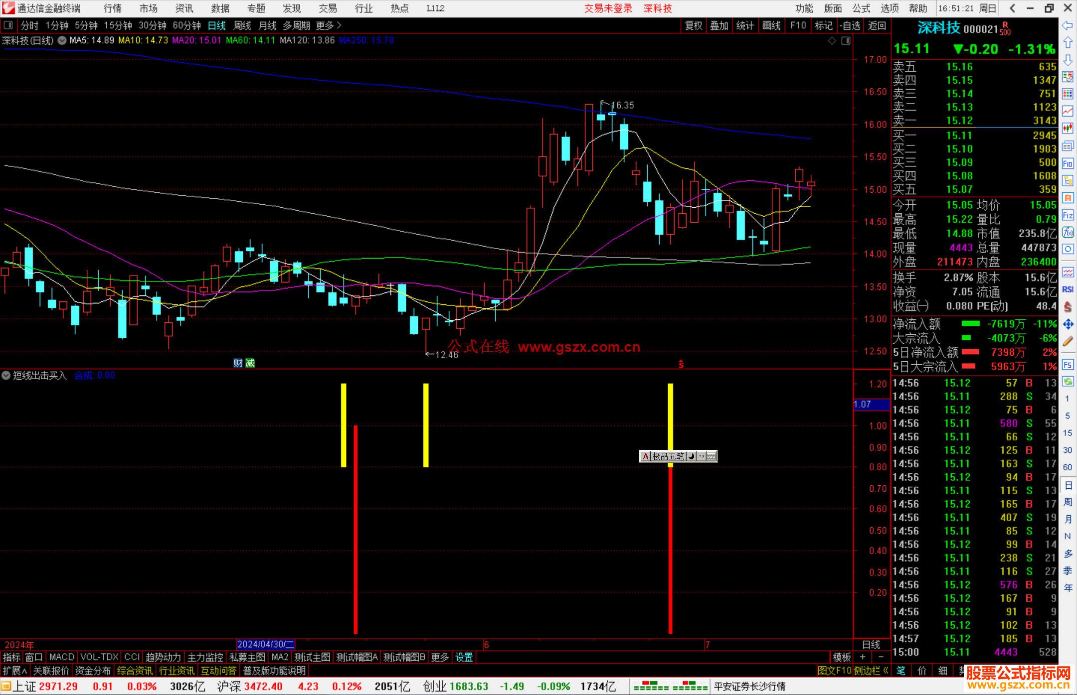 通达信短线出击买入指标公式源码副图