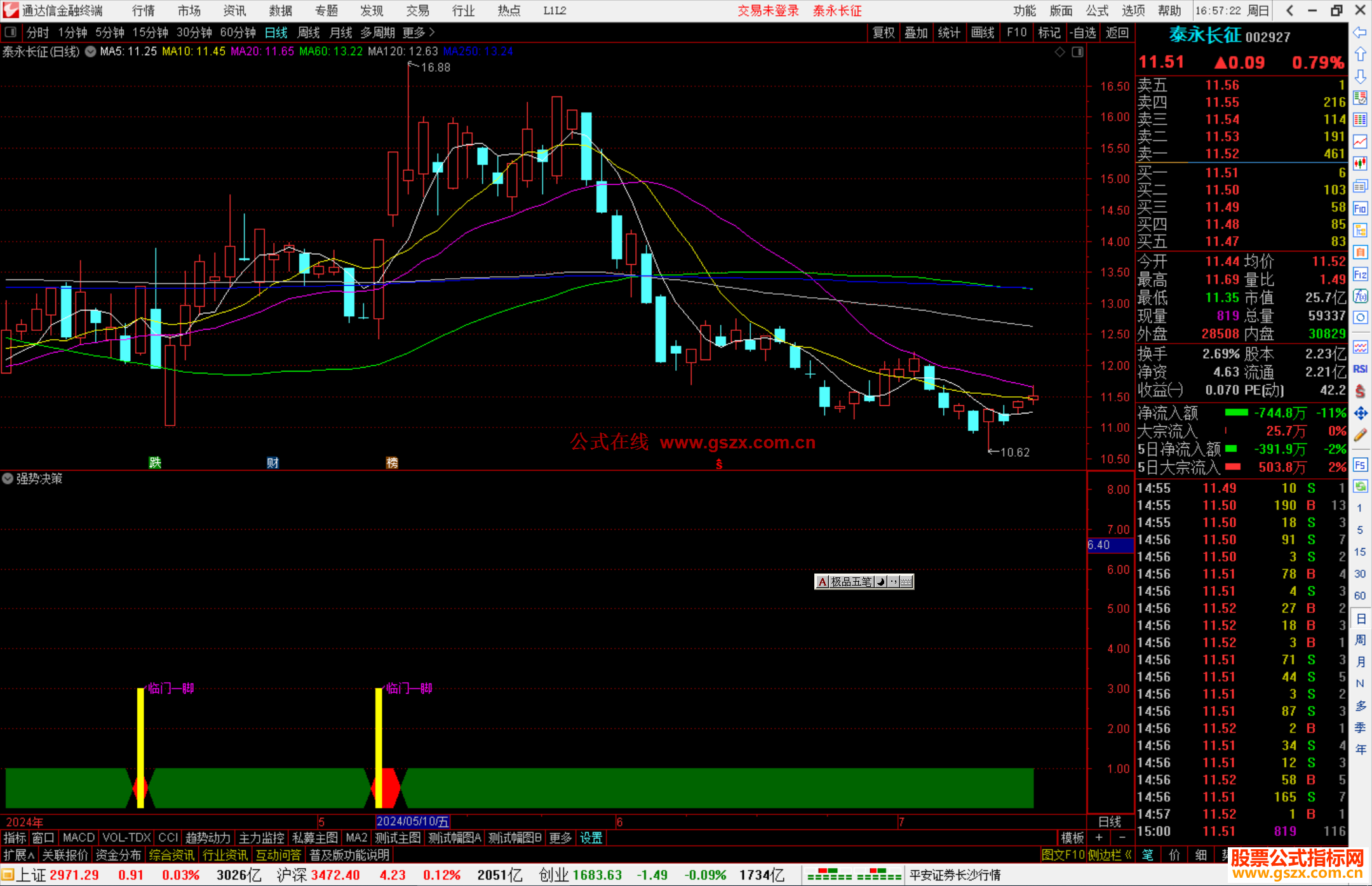 通达信强势决策指标公式源码副图