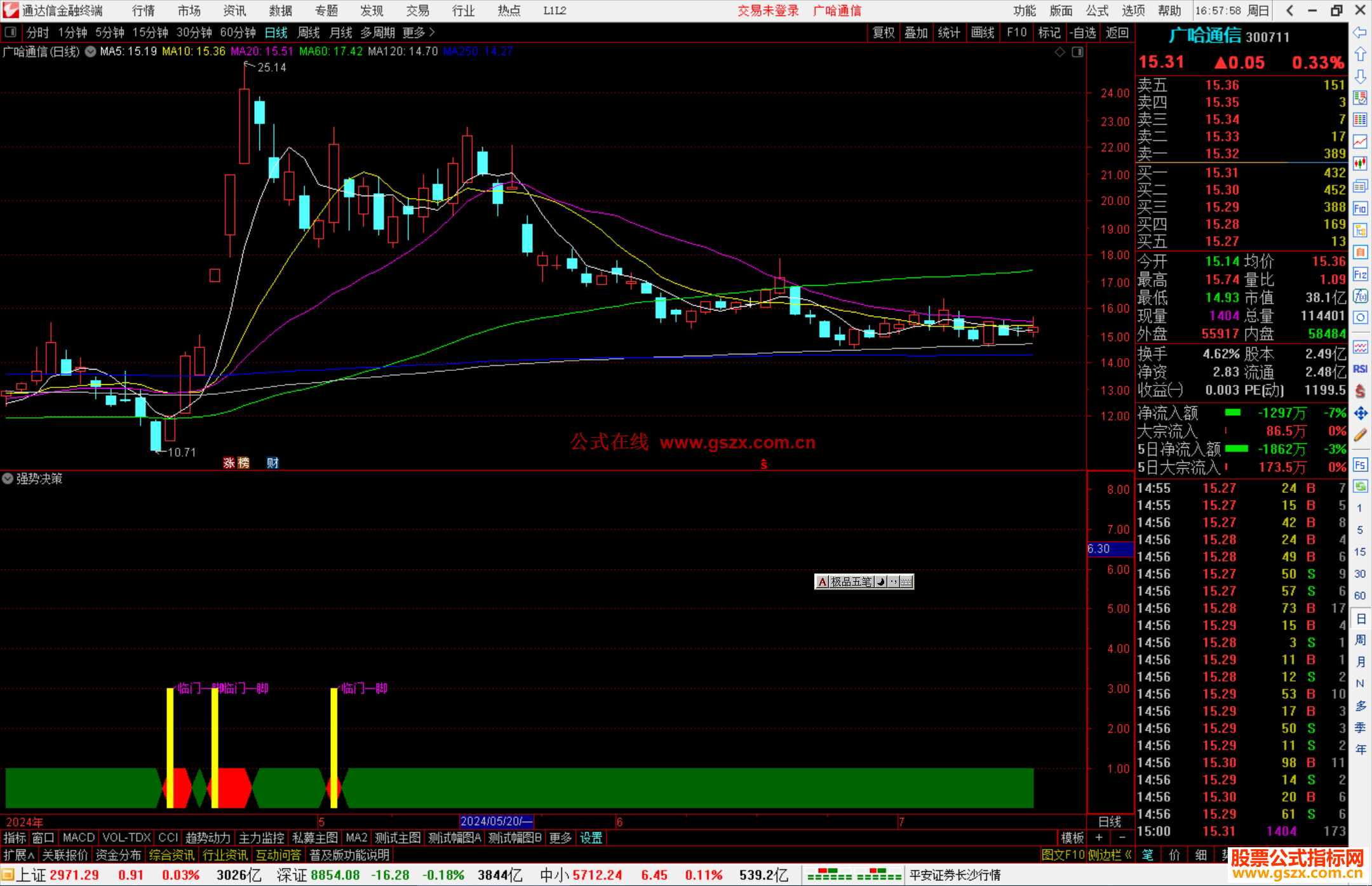 通达信强势决策指标公式源码副图