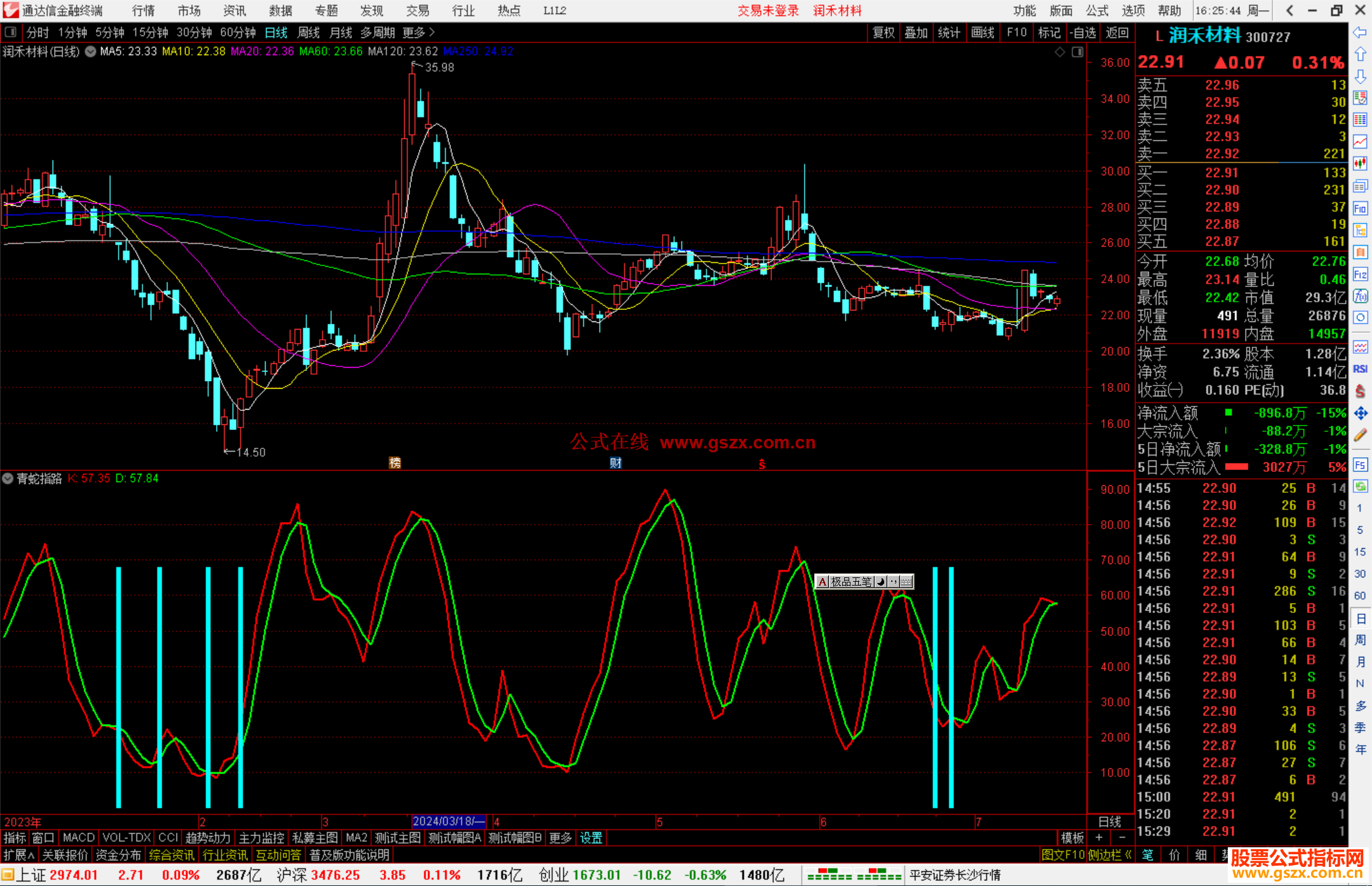 通达信青蛇指路副图，KDJ修改 指标源码分享源码
