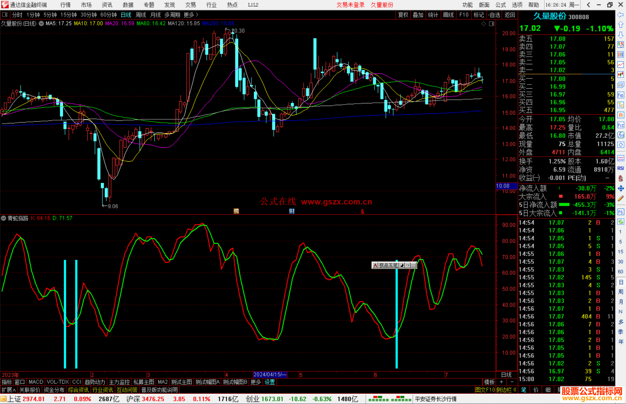 通达信青蛇指路副图，KDJ修改 指标源码分享源码