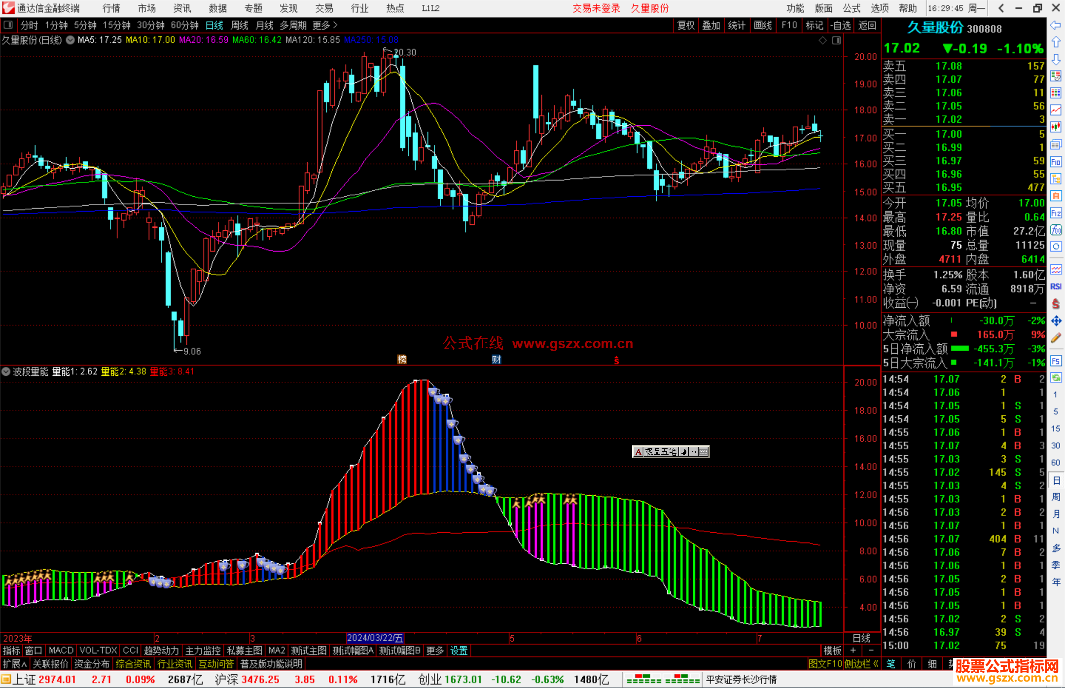 通达信波段量能副图源码