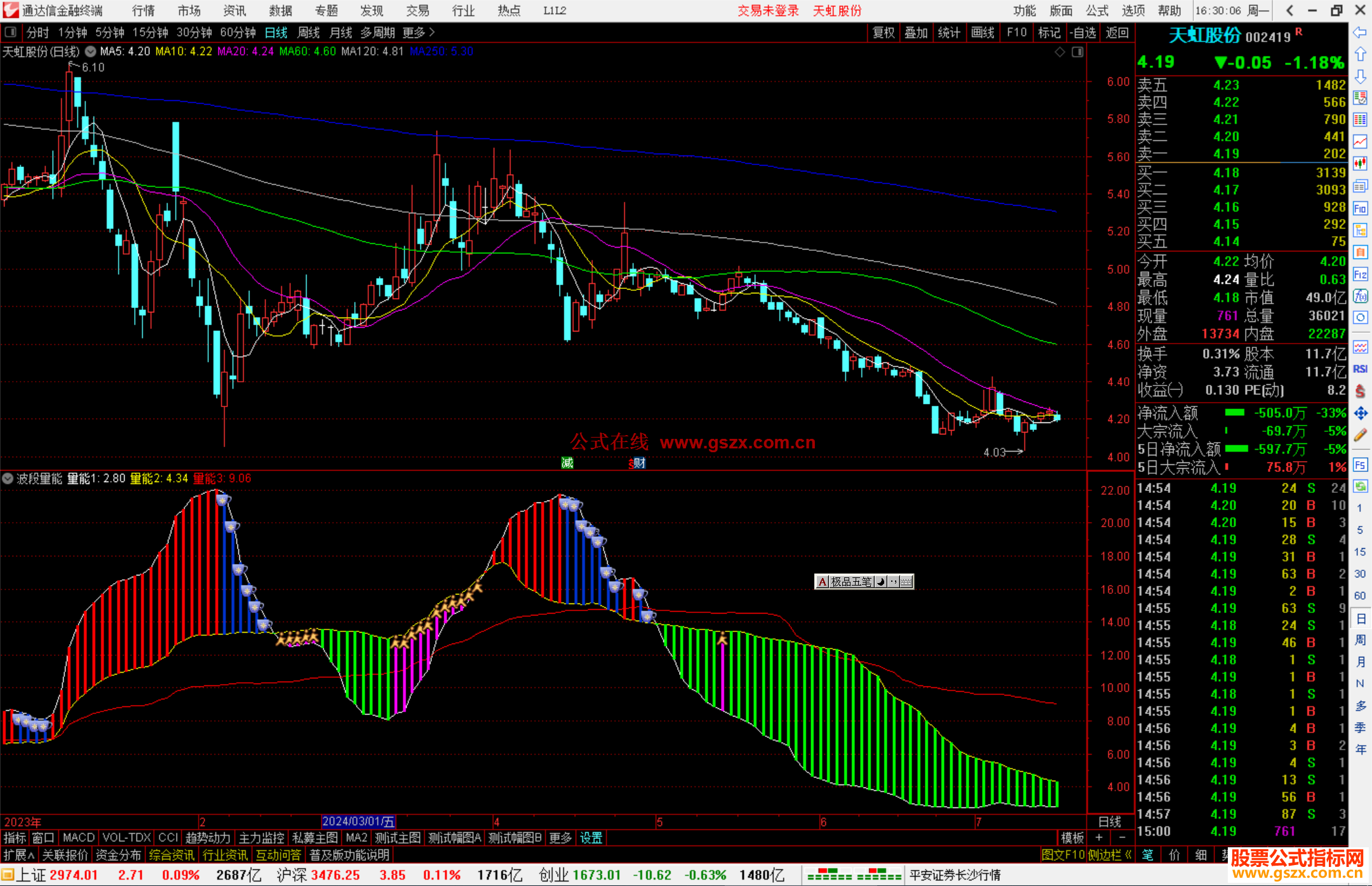 通达信波段量能副图源码