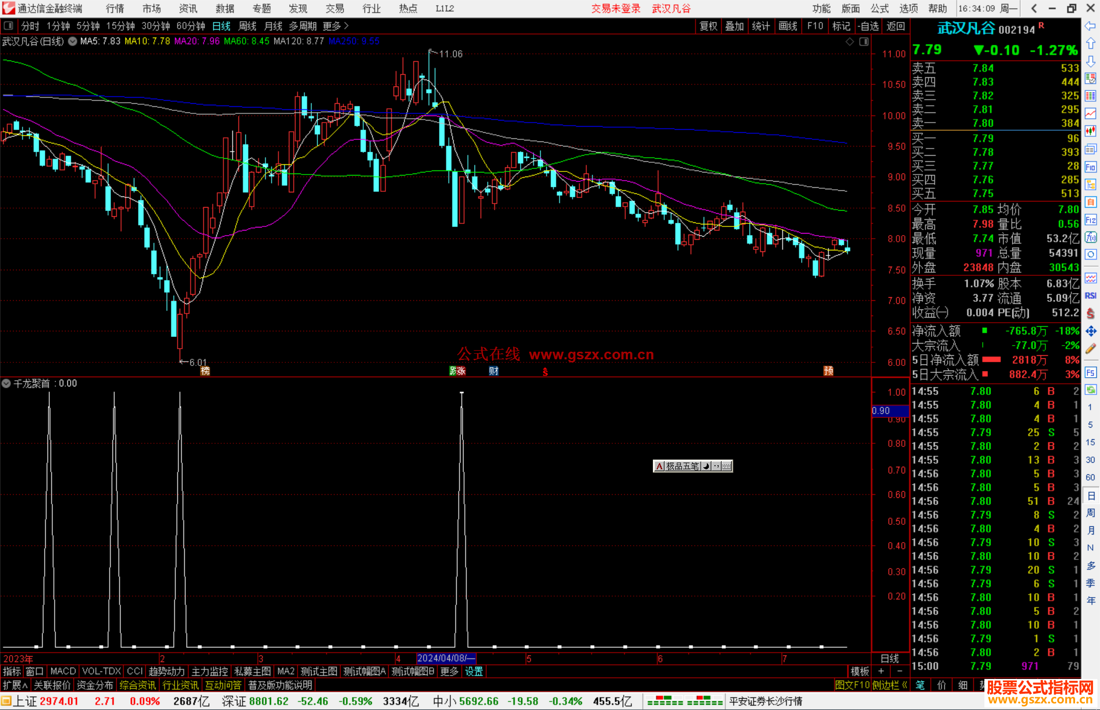 通达信千龙聚首副图/选股，准确度很高指标源码