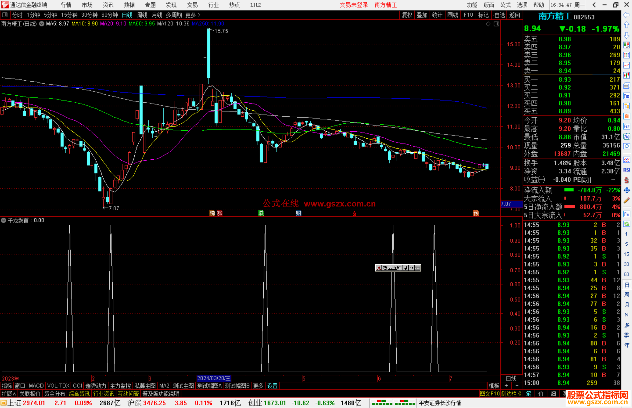 通达信千龙聚首副图/选股，准确度很高指标源码