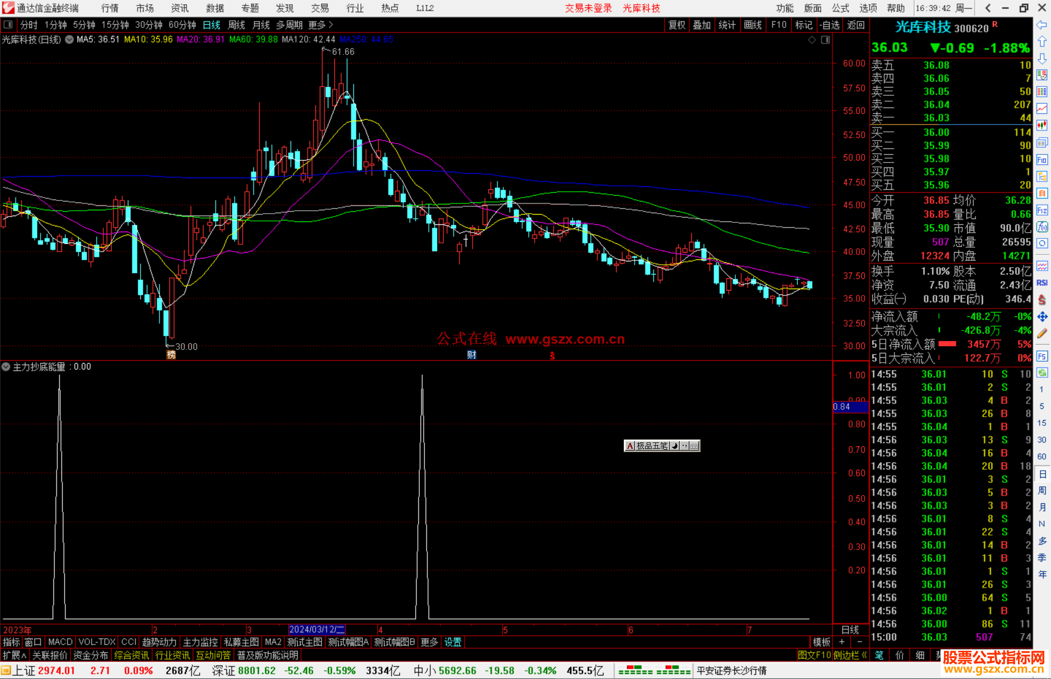 通达信主力抄底能量指标源码副图