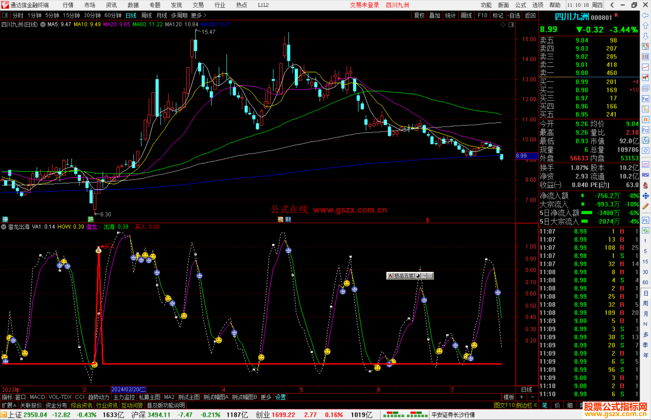 通达信潜龙出海指标公式源码副图