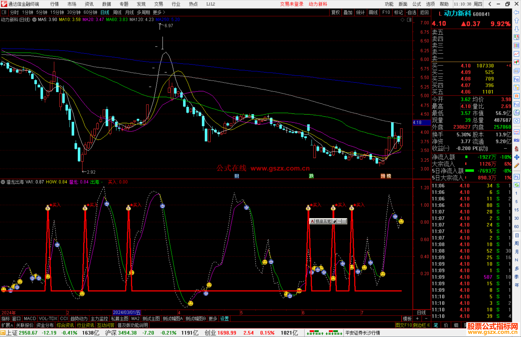 通达信潜龙出海指标公式源码副图