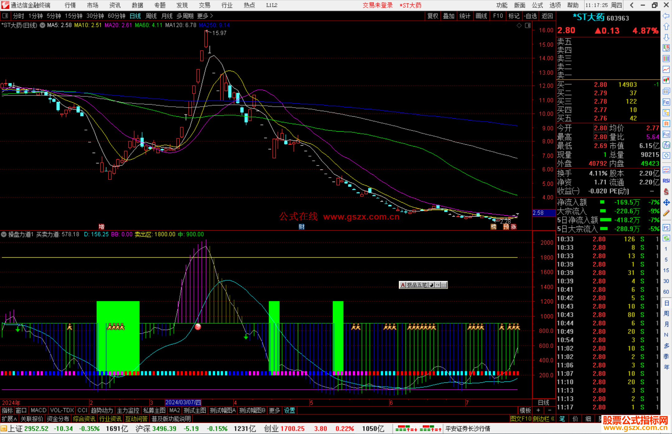通达信操盘力道指标公式源码副图