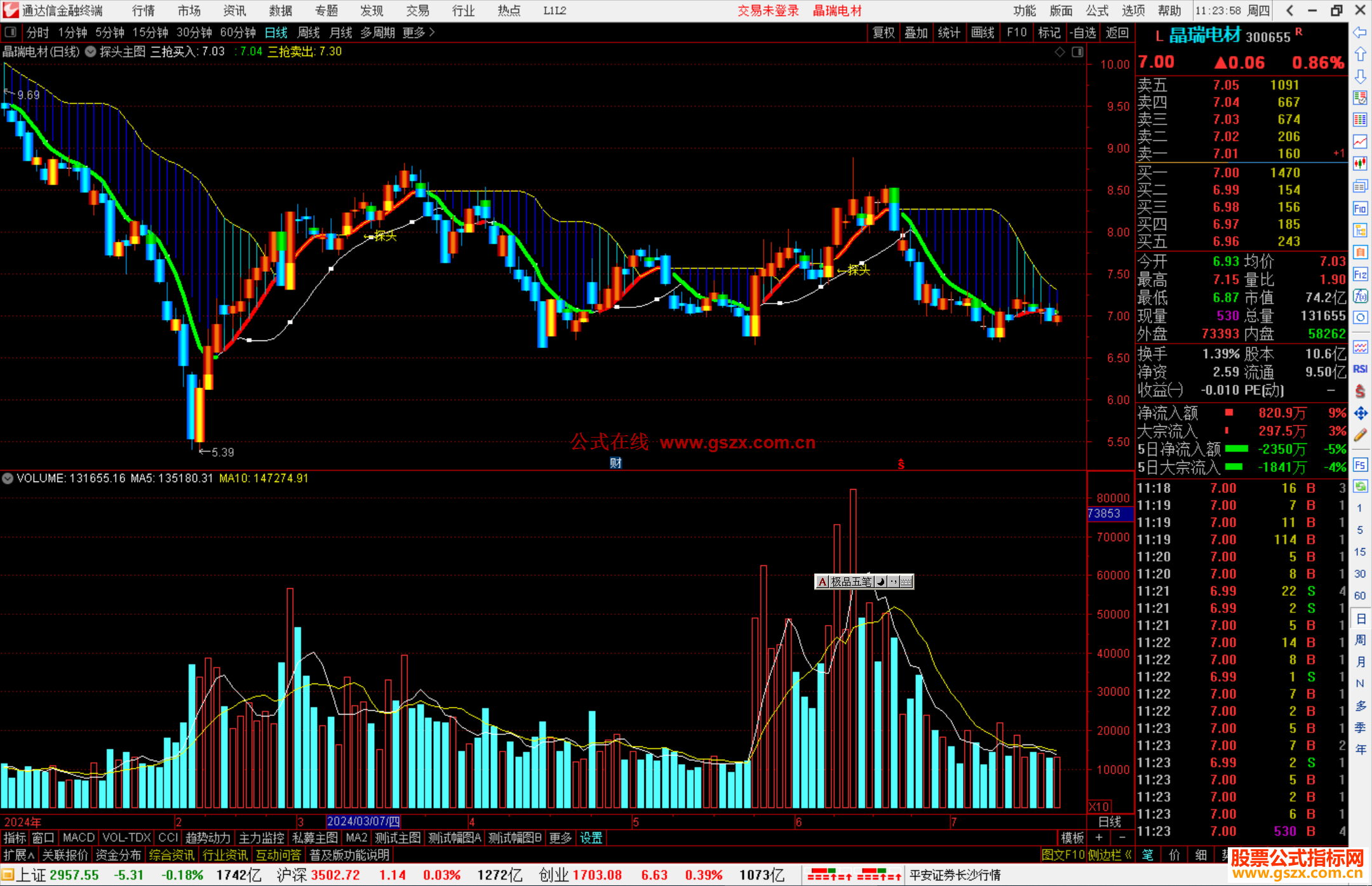 通达信探头主图指标公式源码主图