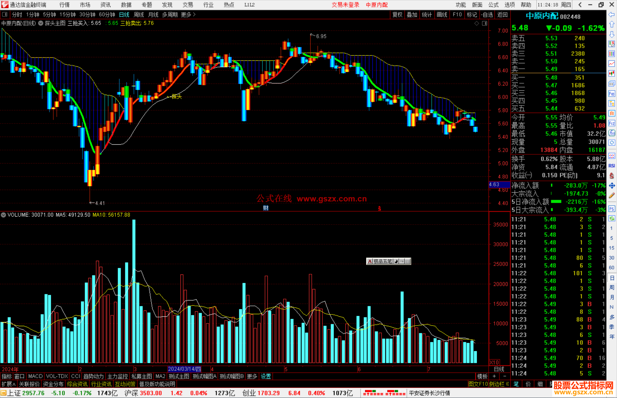 通达信探头主图指标公式源码主图