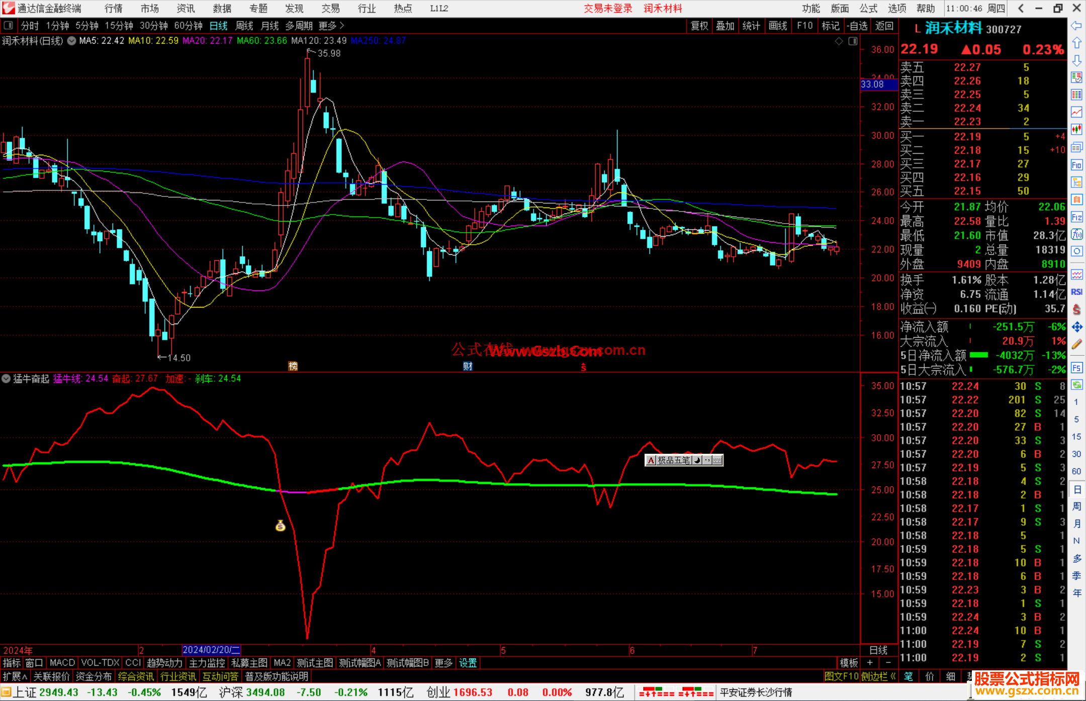 通达信猛牛奋起指标公式源码副图