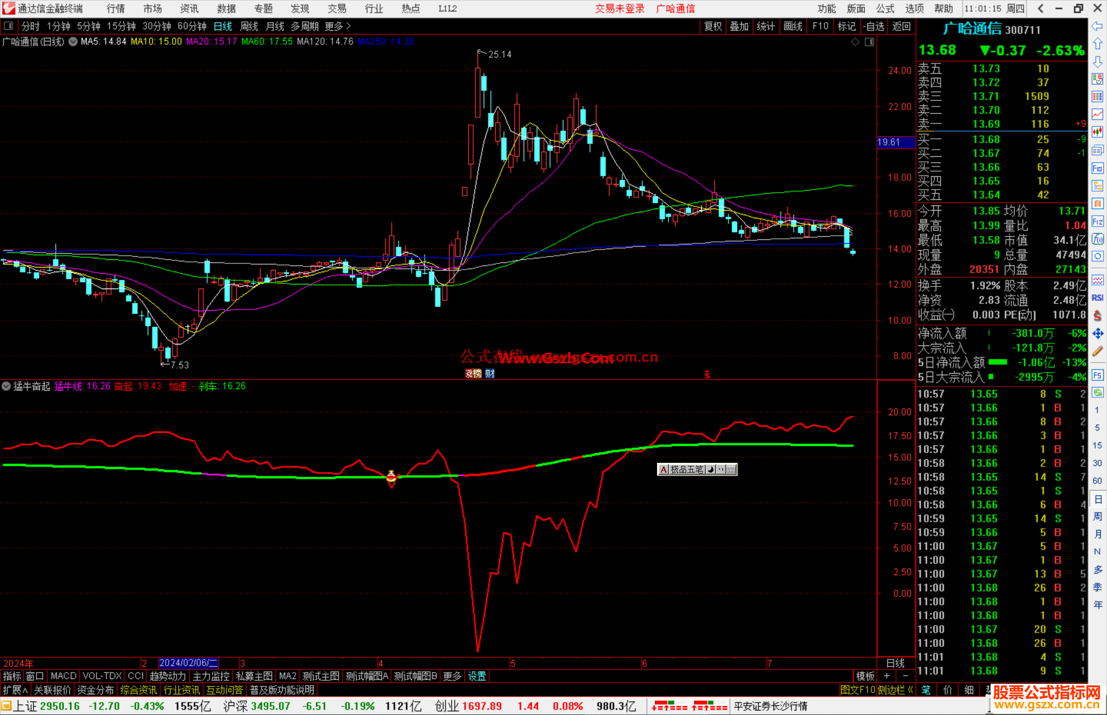 通达信猛牛奋起指标公式源码副图