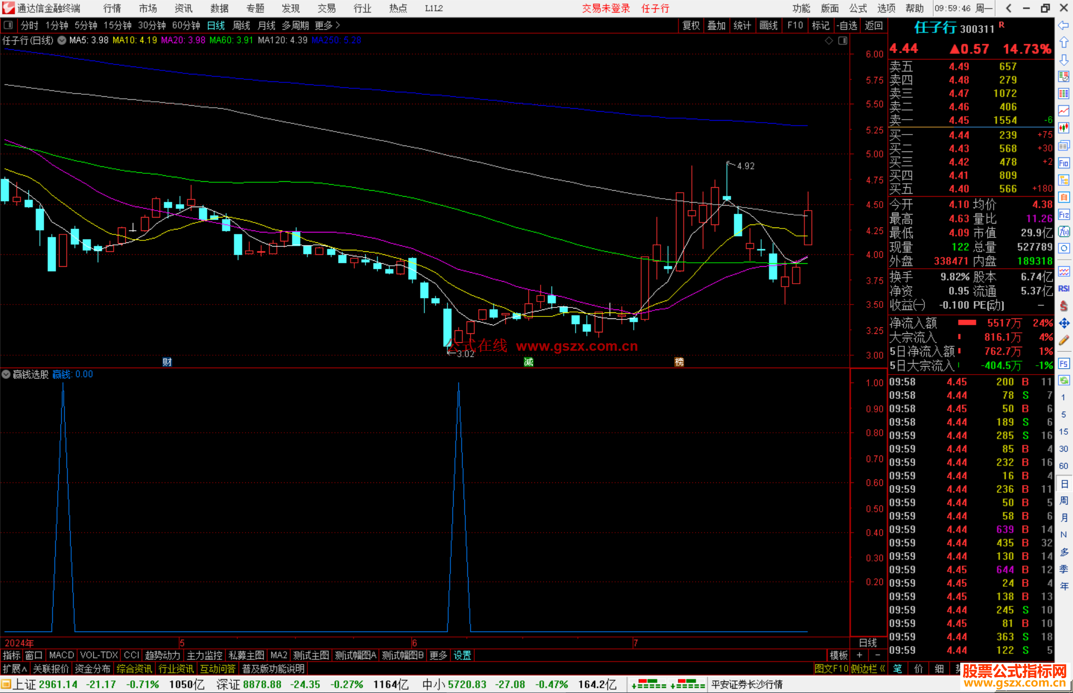 通达信赢钱选股指标公式源码副图
