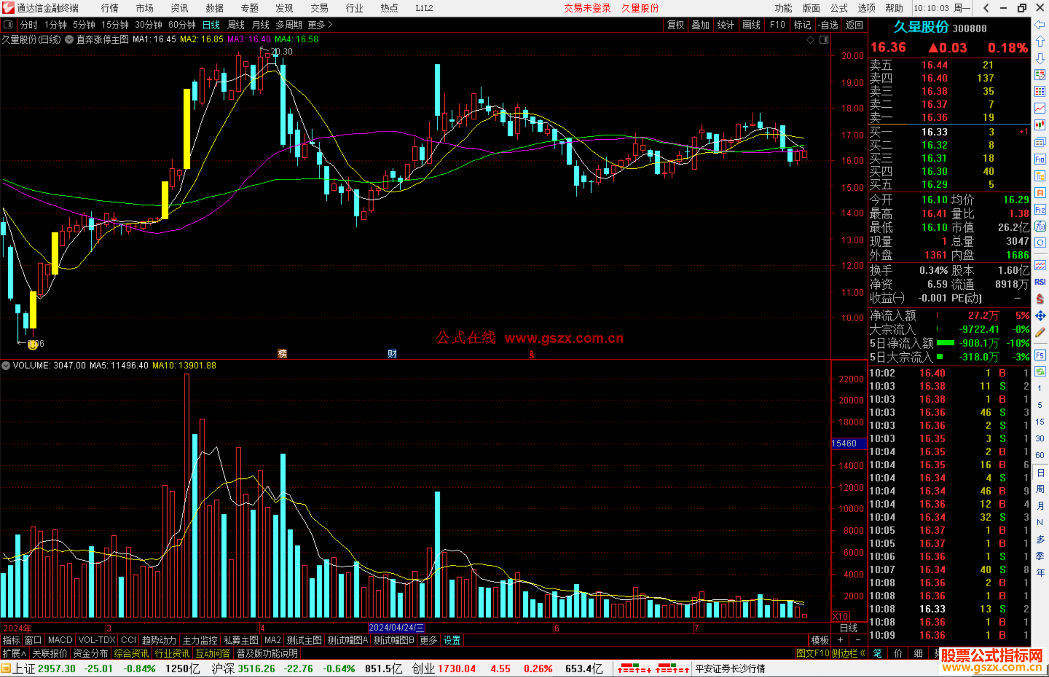 通达信直奔涨停主图指标公式源码