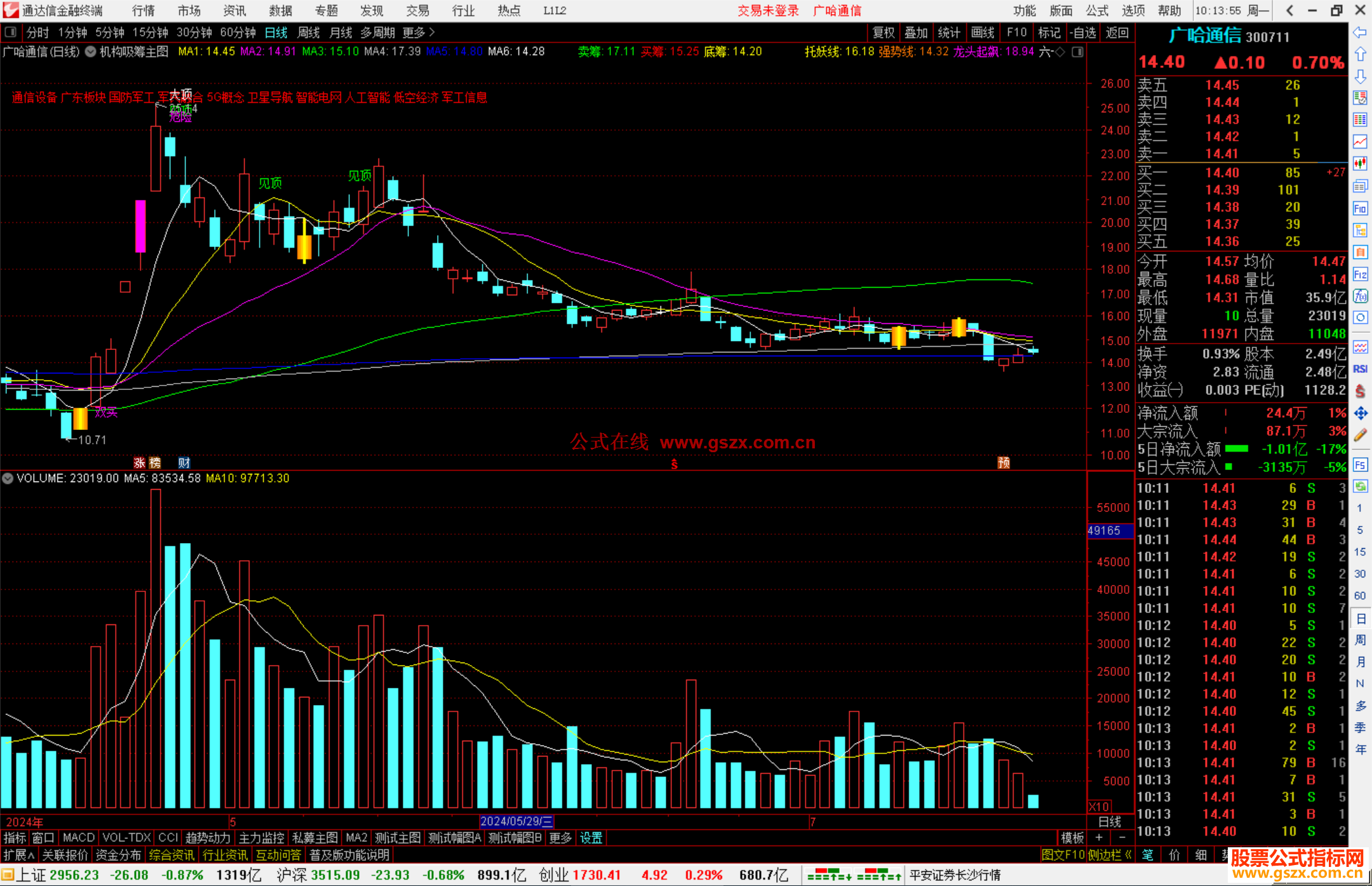 通达信机构吸筹主图指标公式源码