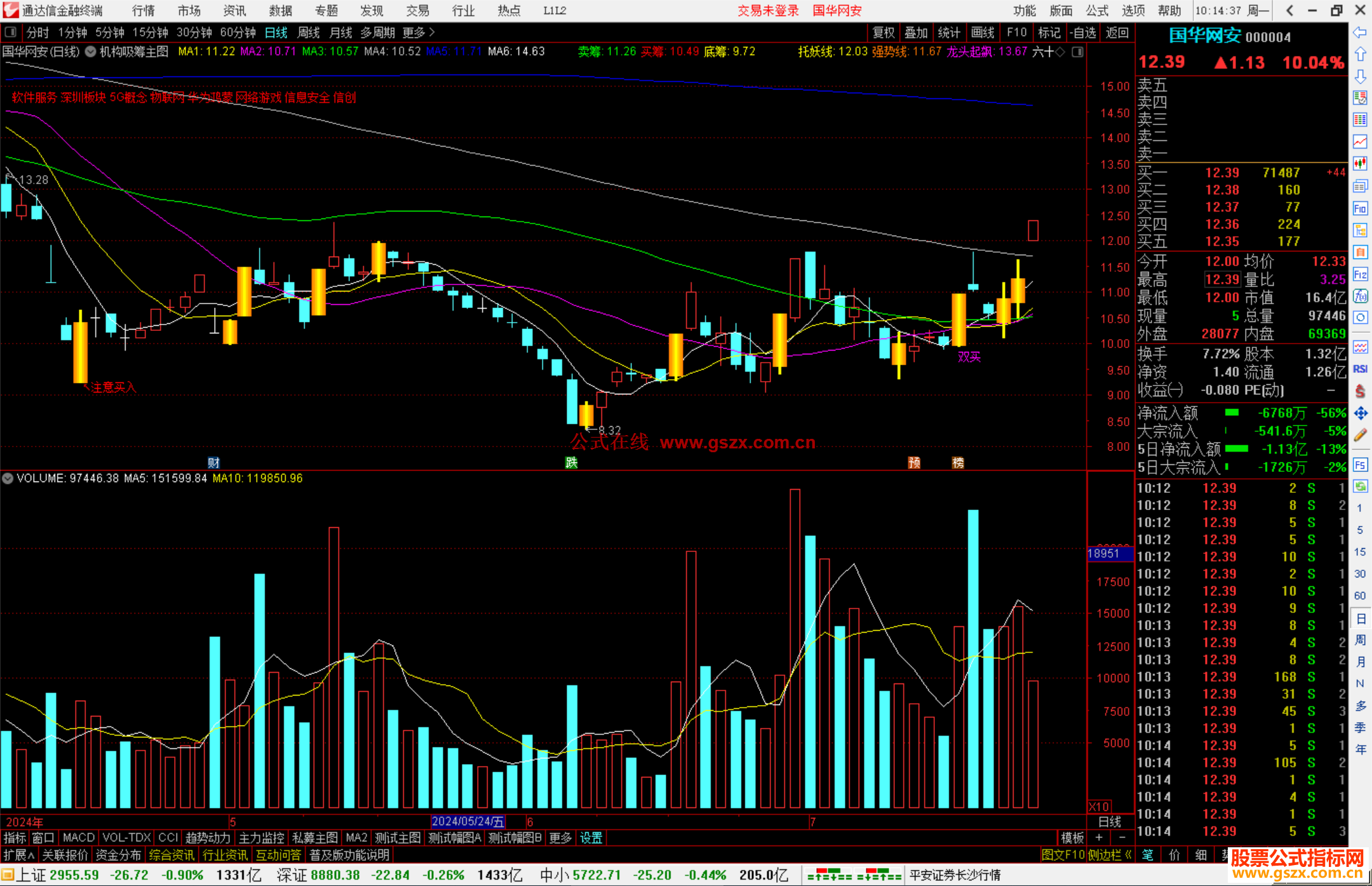 通达信机构吸筹主图指标公式源码
