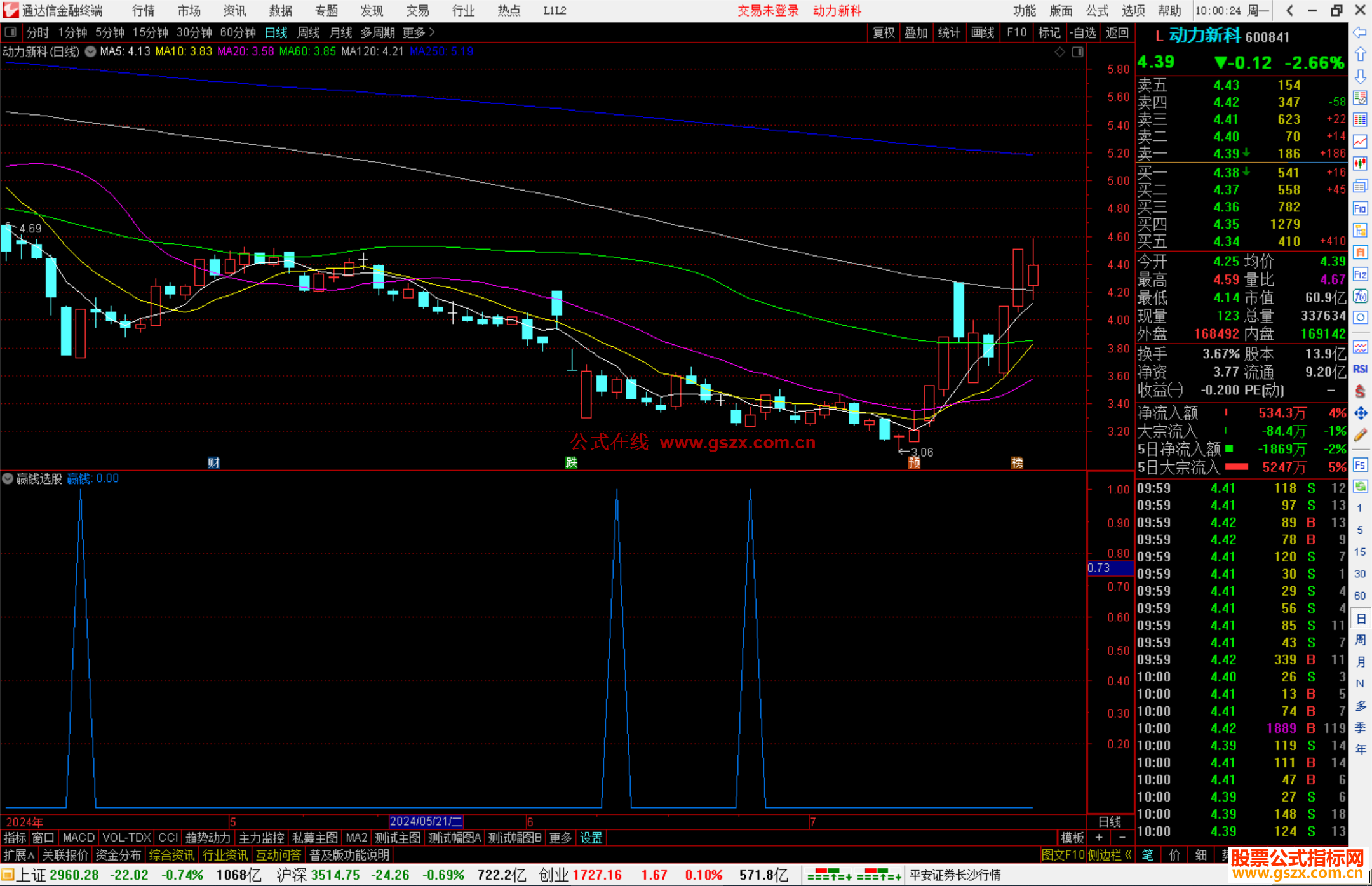 通达信赢钱选股指标公式源码副图