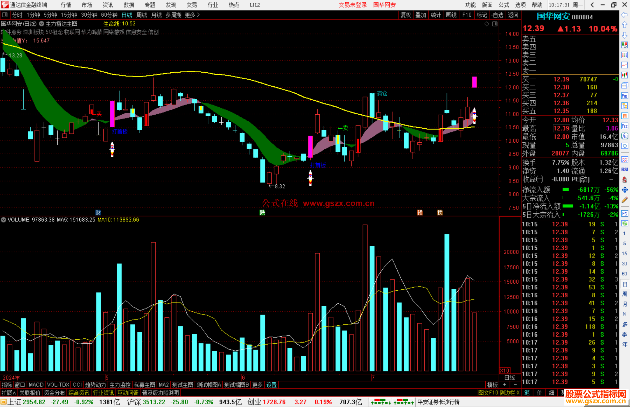 通达信主力雷达主图指标公式源码