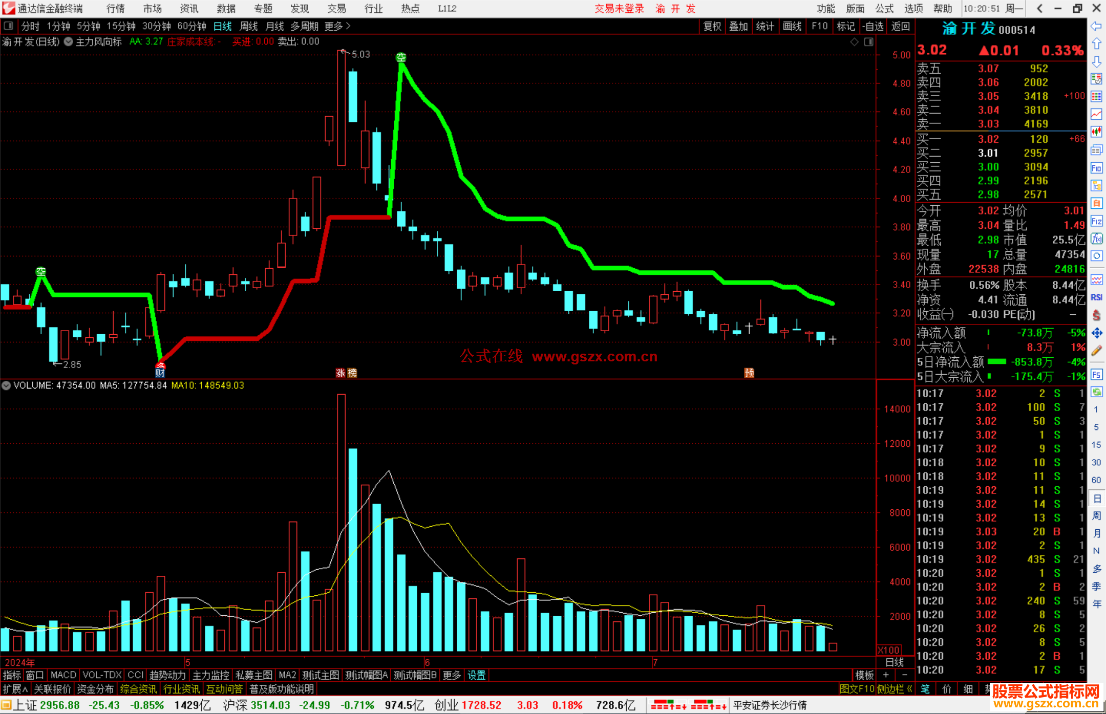 通达信主力风向标主图指标公式源码