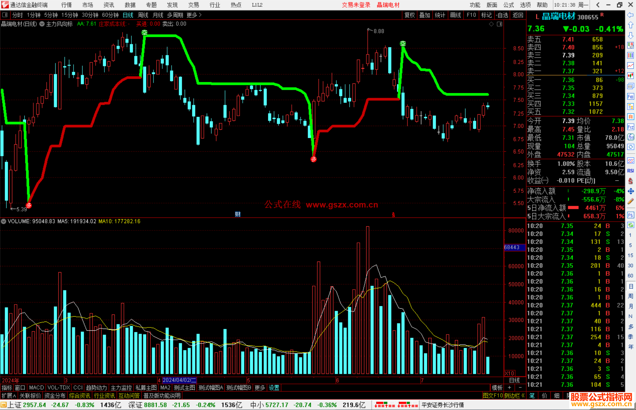 通达信主力风向标主图指标公式源码