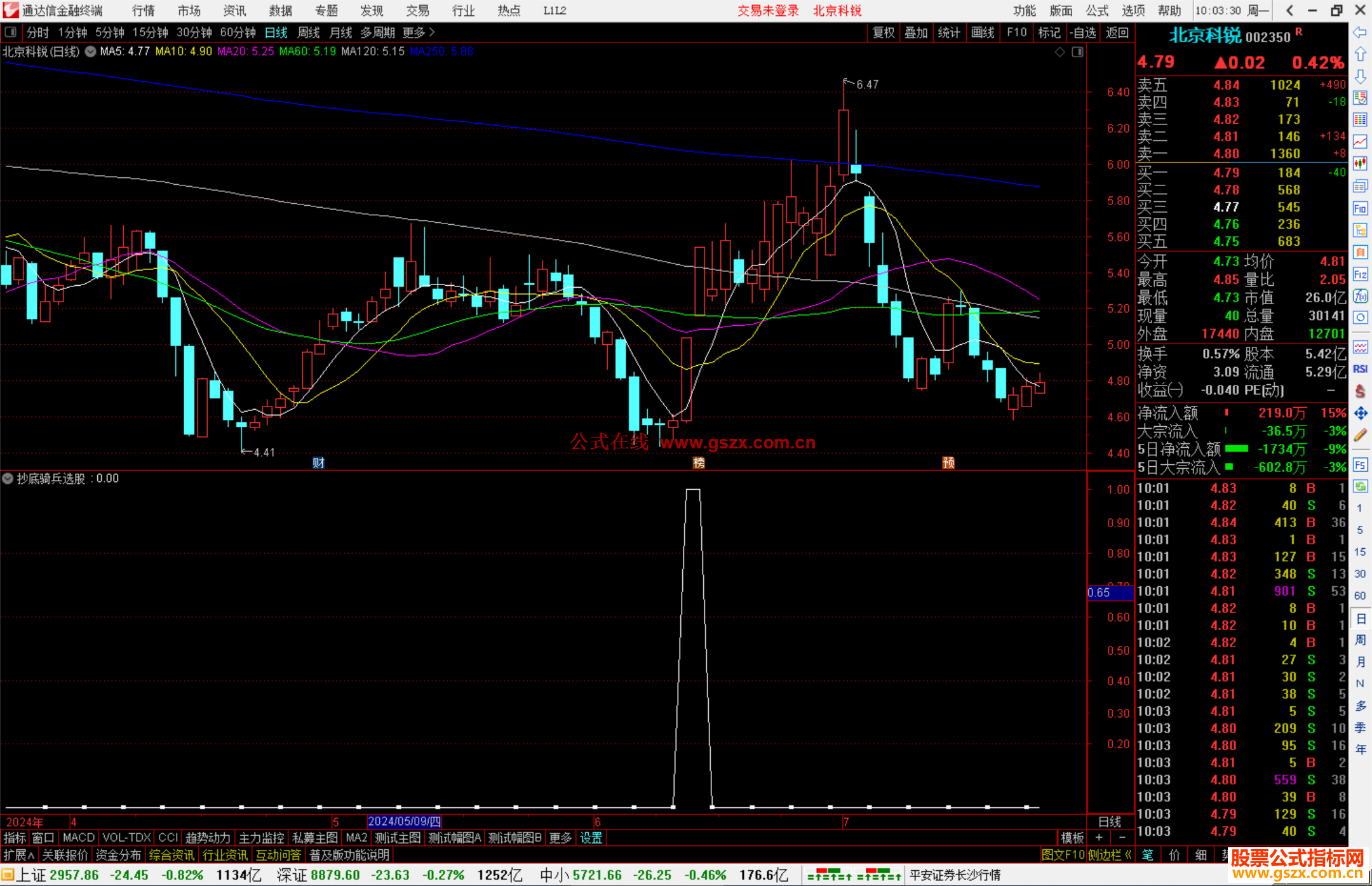 通达信抄底骑兵选股指标公式源码副图