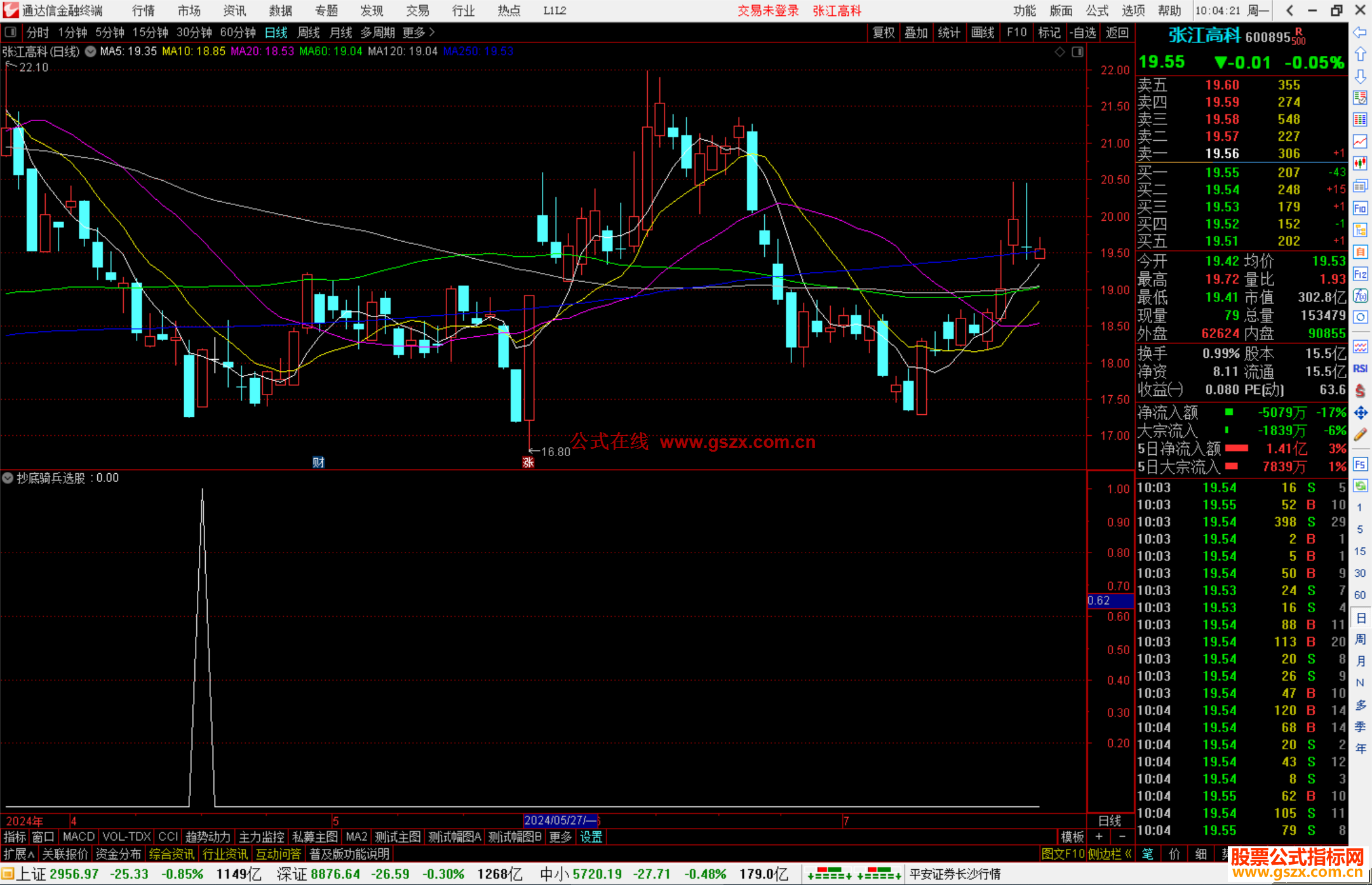 通达信抄底骑兵选股指标公式源码副图