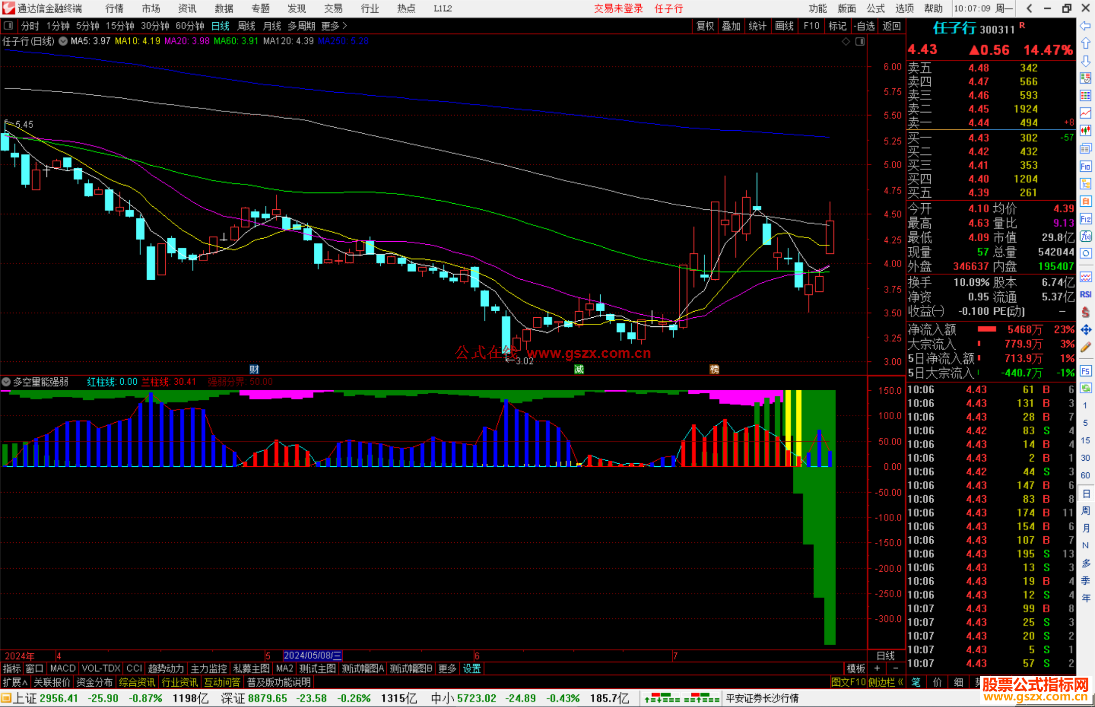 通达信多空量能强弱指标公式源码副图