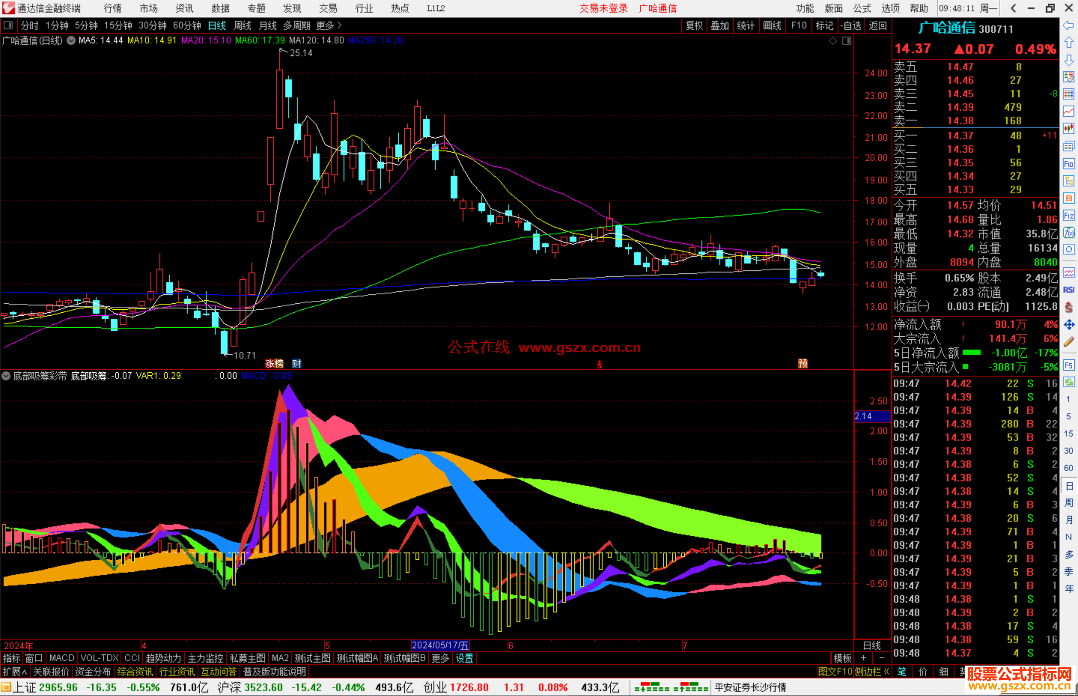 通达信底部吸筹彩带指标公式源码副图
