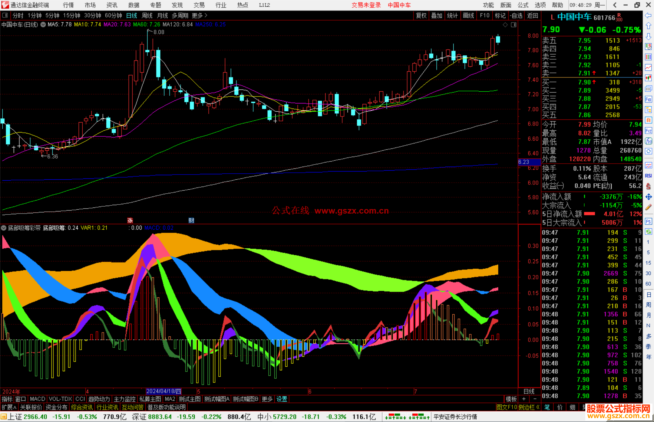 通达信底部吸筹彩带指标公式源码副图