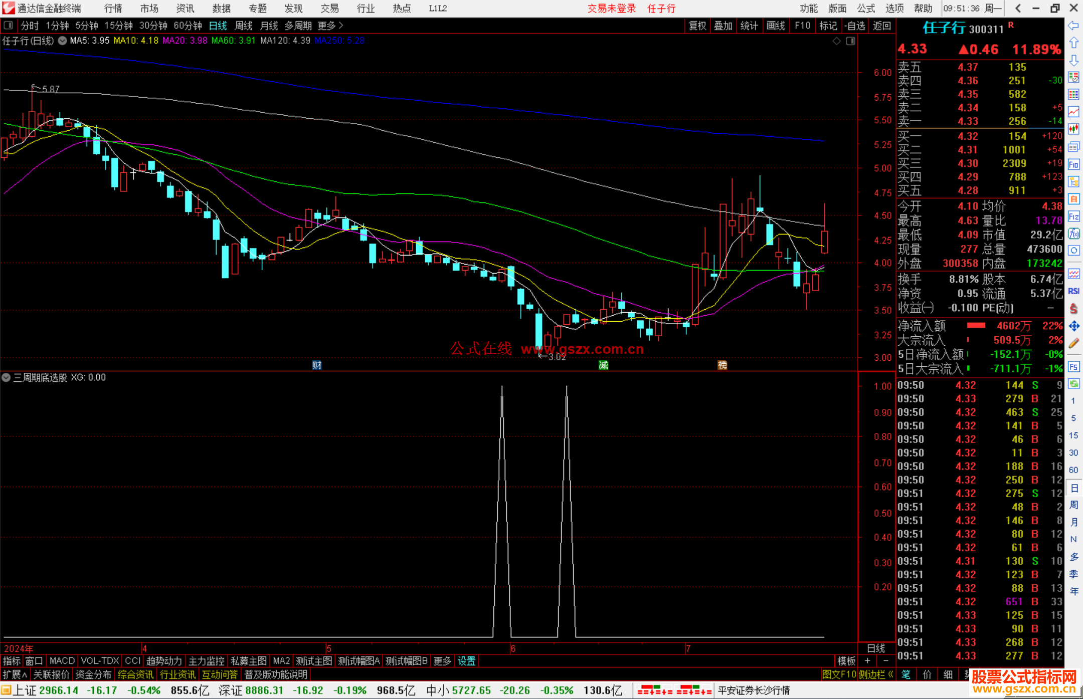 通达信三周期底选股指标公式源码副图