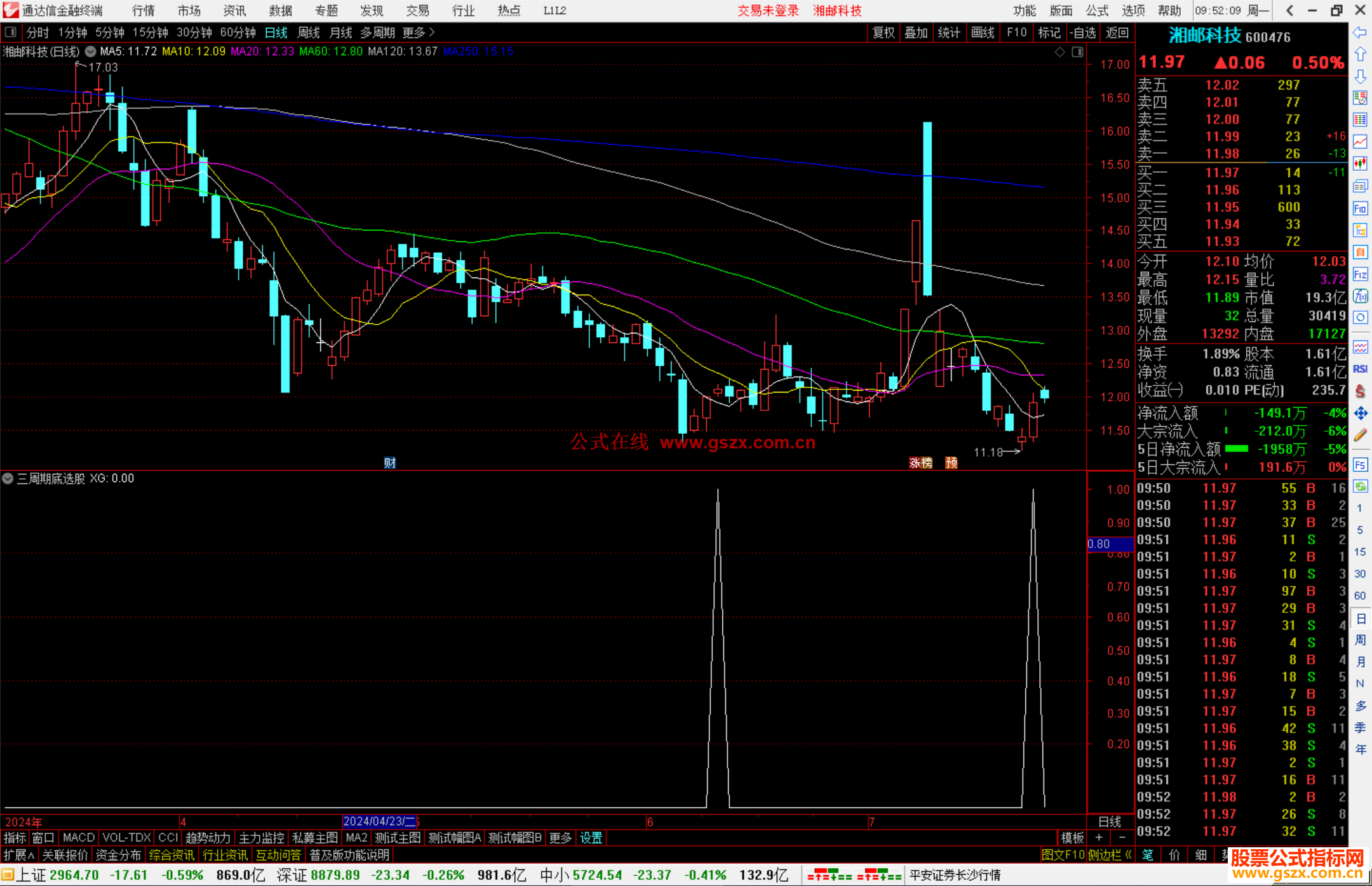 通达信三周期底选股指标公式源码副图