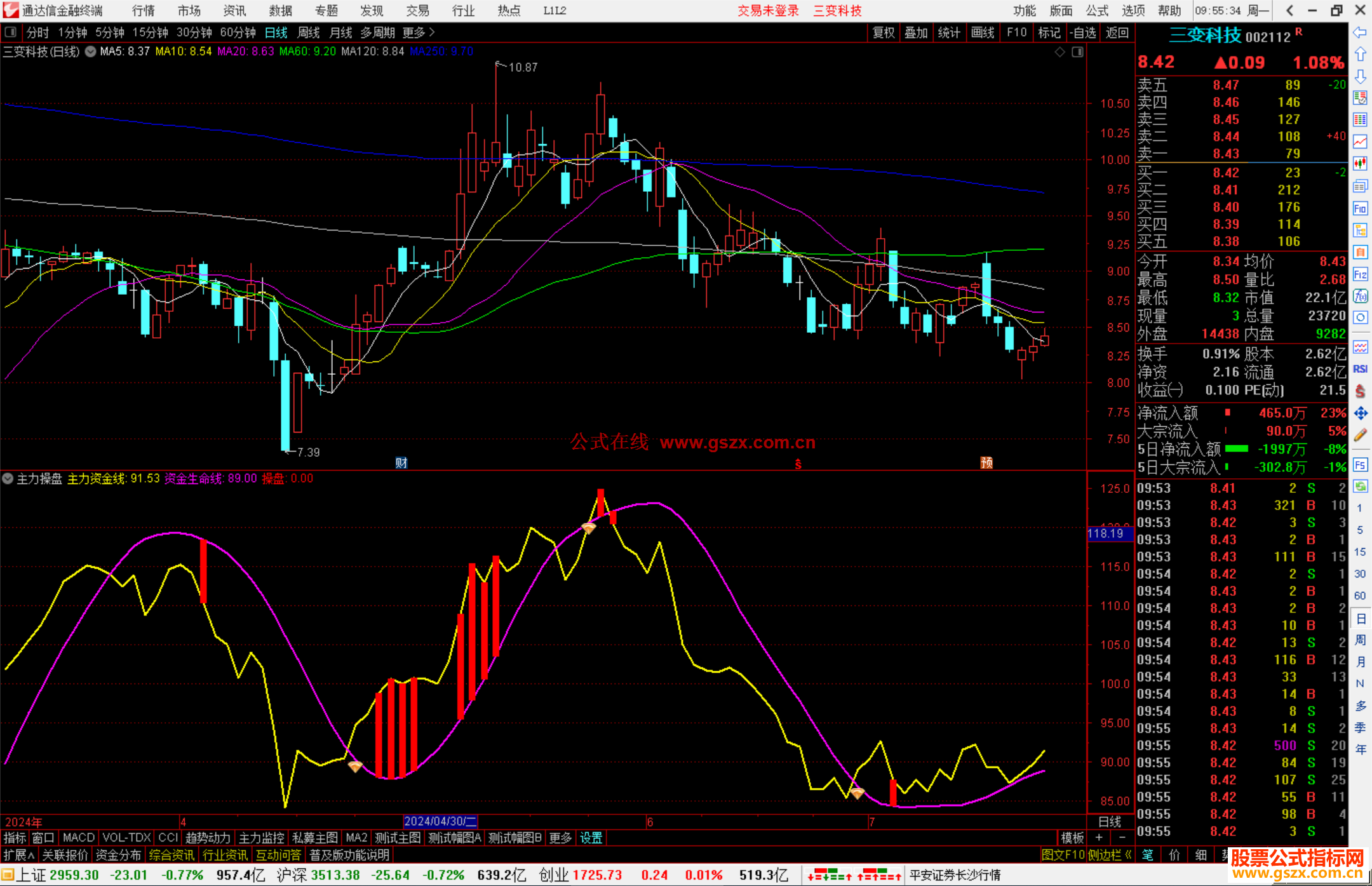 通达信主力操盘指标公式源码副图