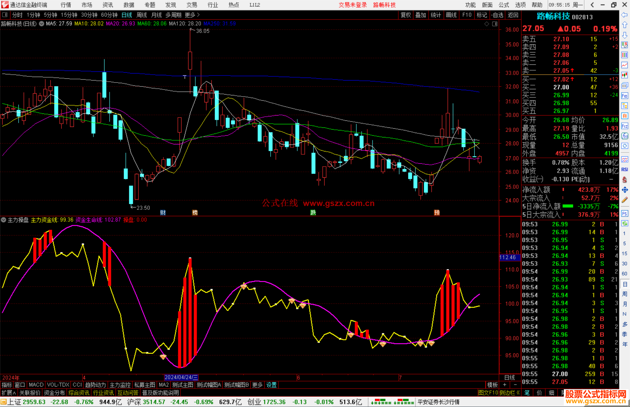 通达信主力操盘指标公式源码副图