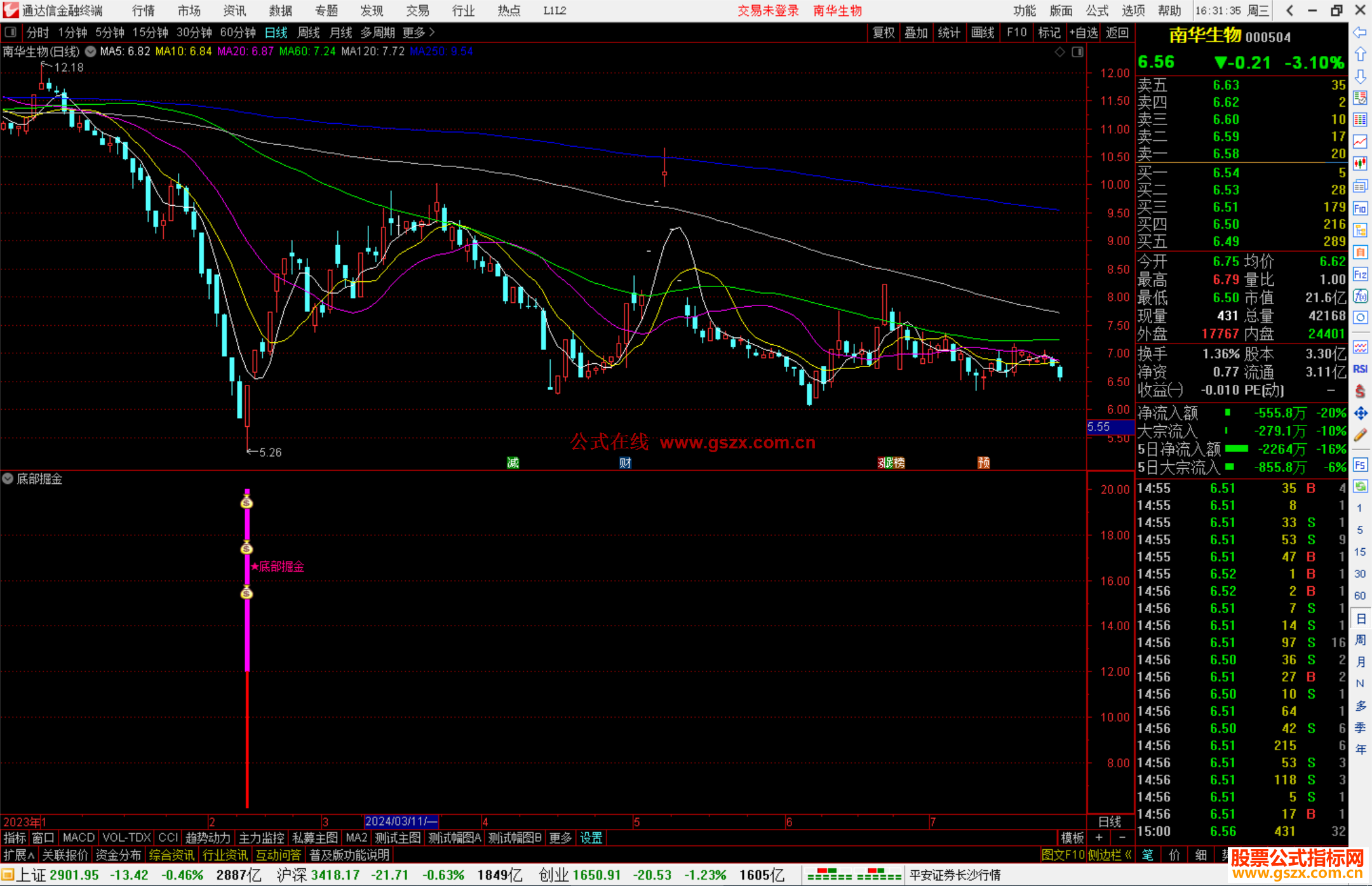 通达信底部掘金指标公式源码副图