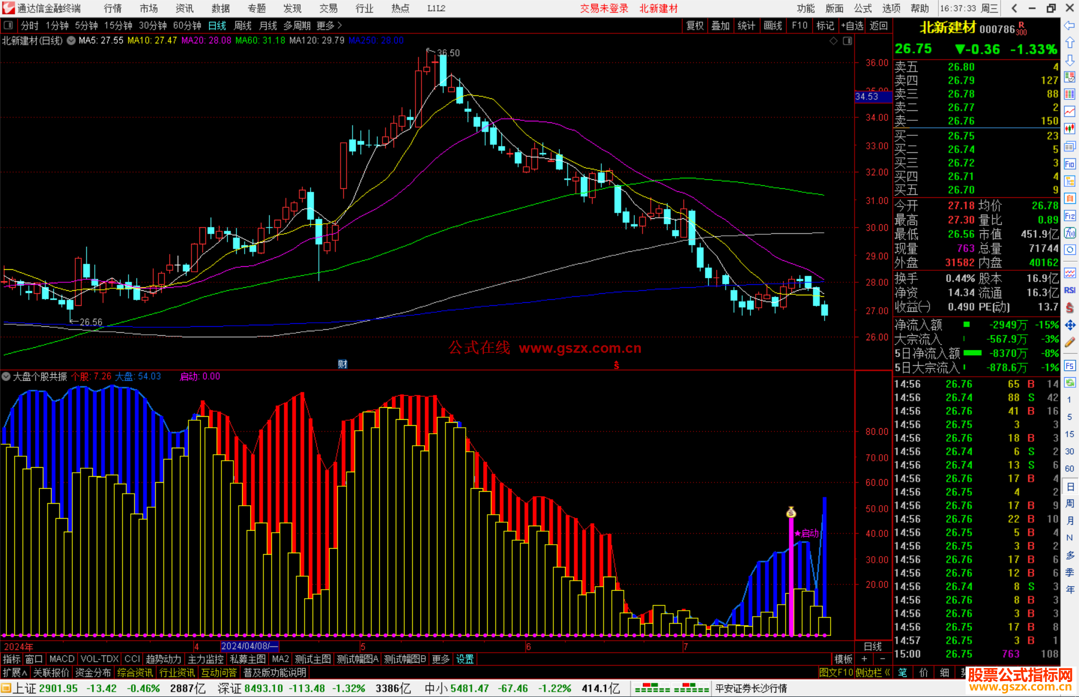 通达信大盘个股共振指标公式源码副图