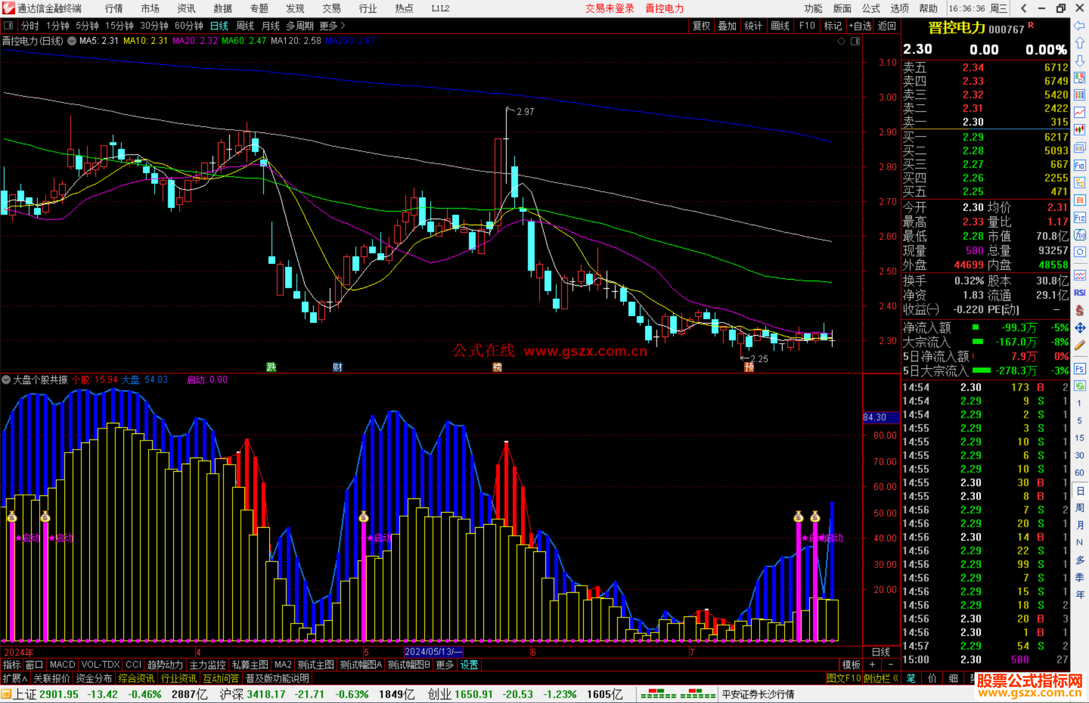 通达信大盘个股共振指标公式源码副图
