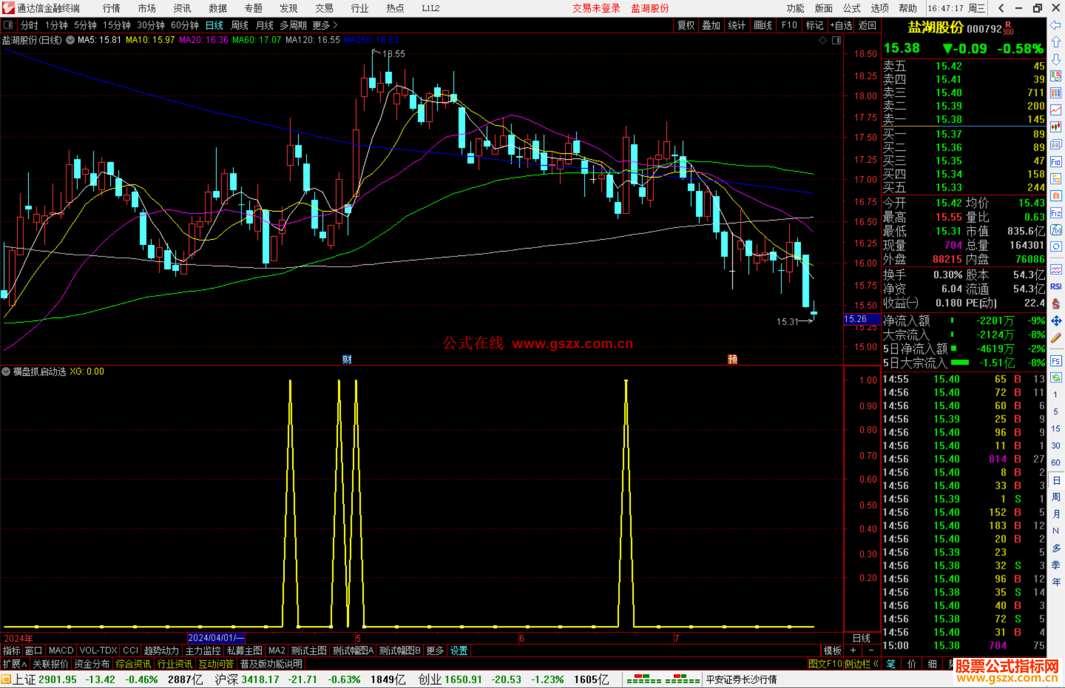 通达信横盘抓启动选股指标公式源码副图