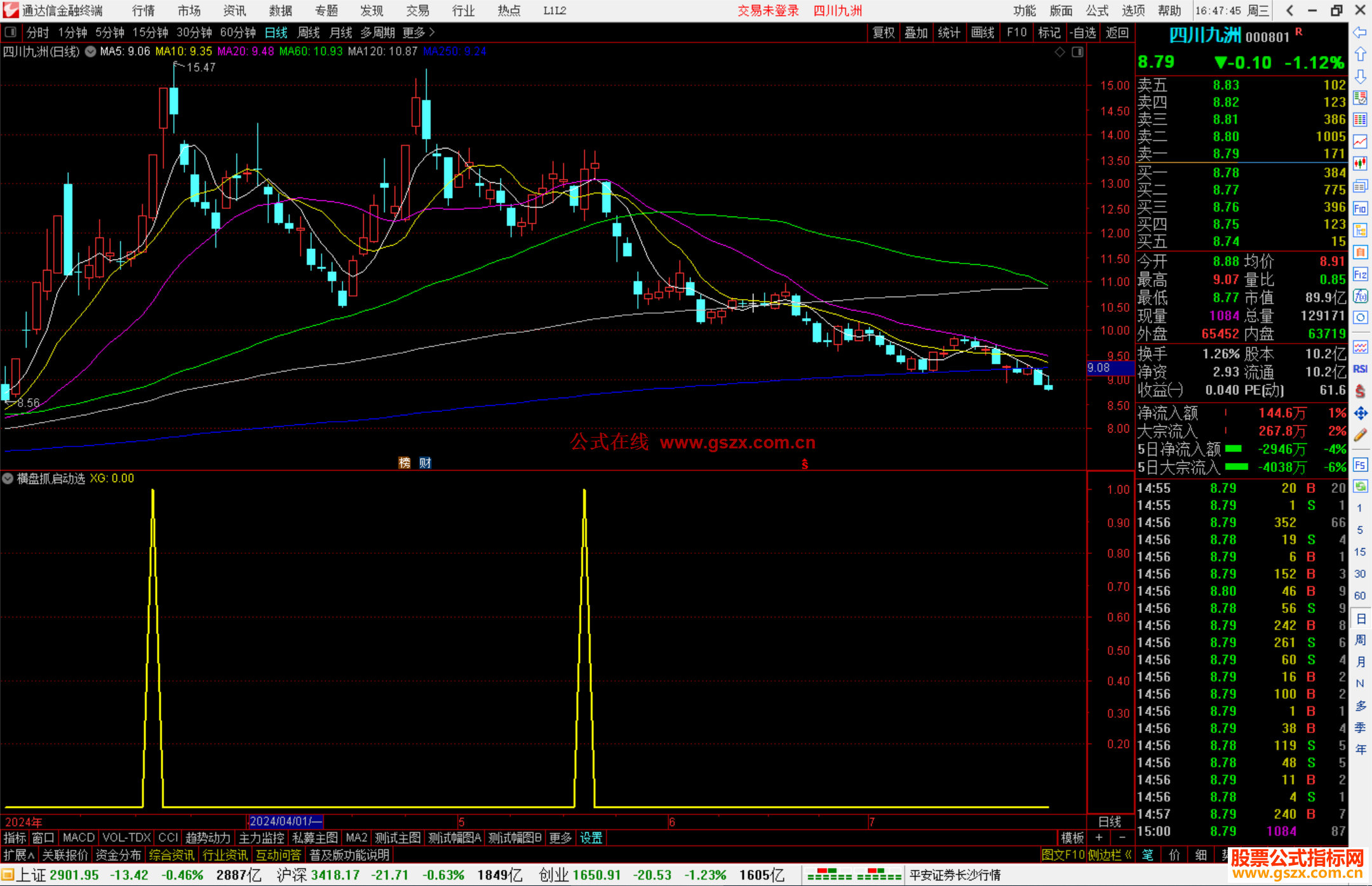 通达信横盘抓启动选股指标公式源码副图