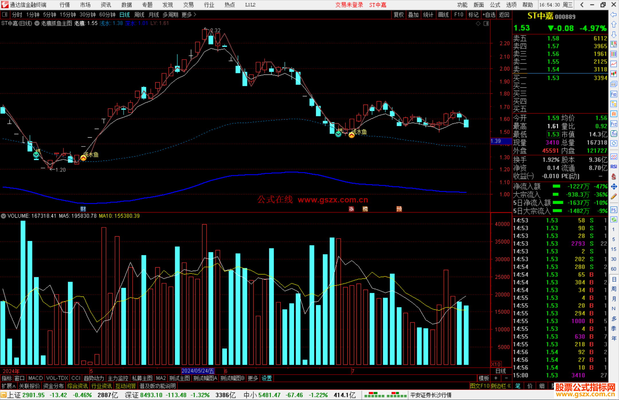 通达信老鹰抓鱼主图指标公式源码